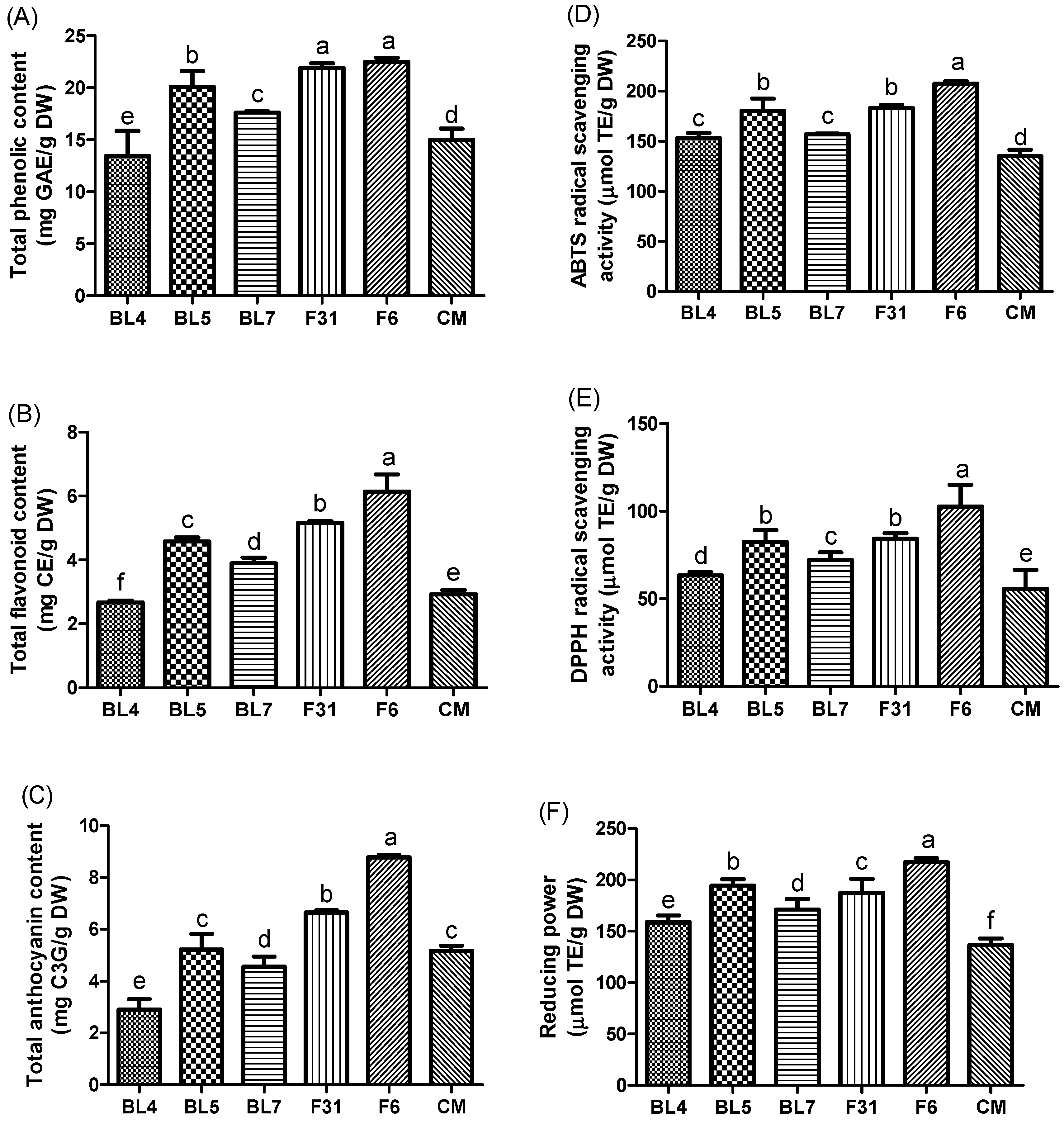 Antioxidants 13 00319 g002 Antioxidants 13 00319 g002