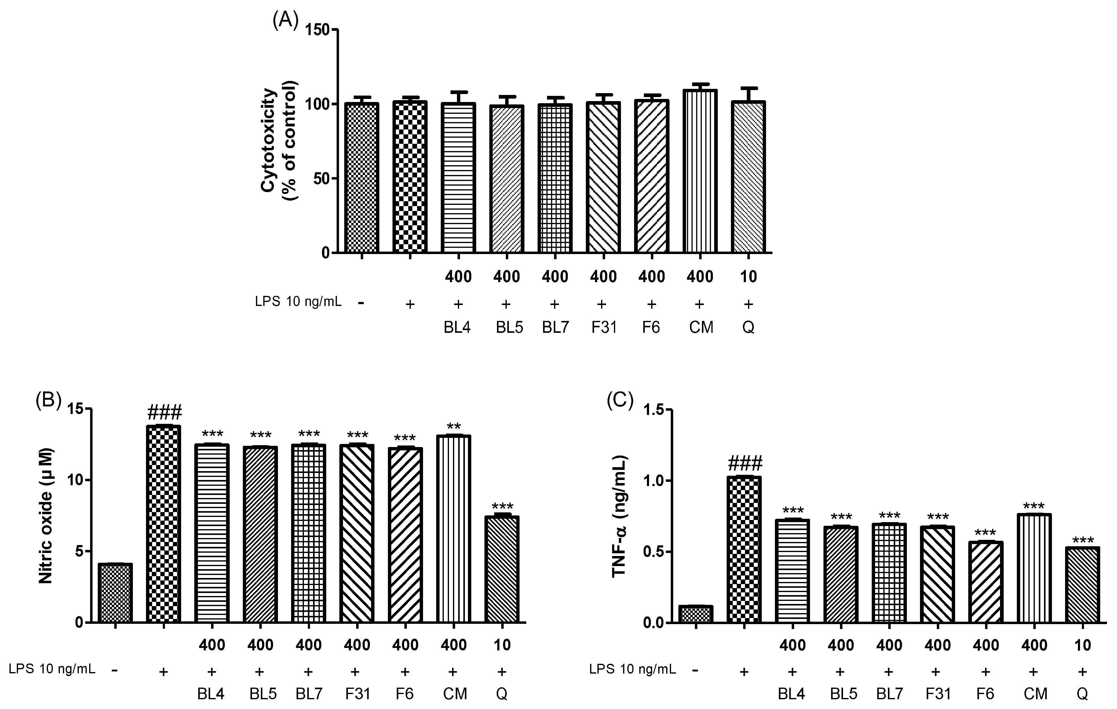 Antioxidants 13 00319 g003a Antioxidants 13 00319 g003a