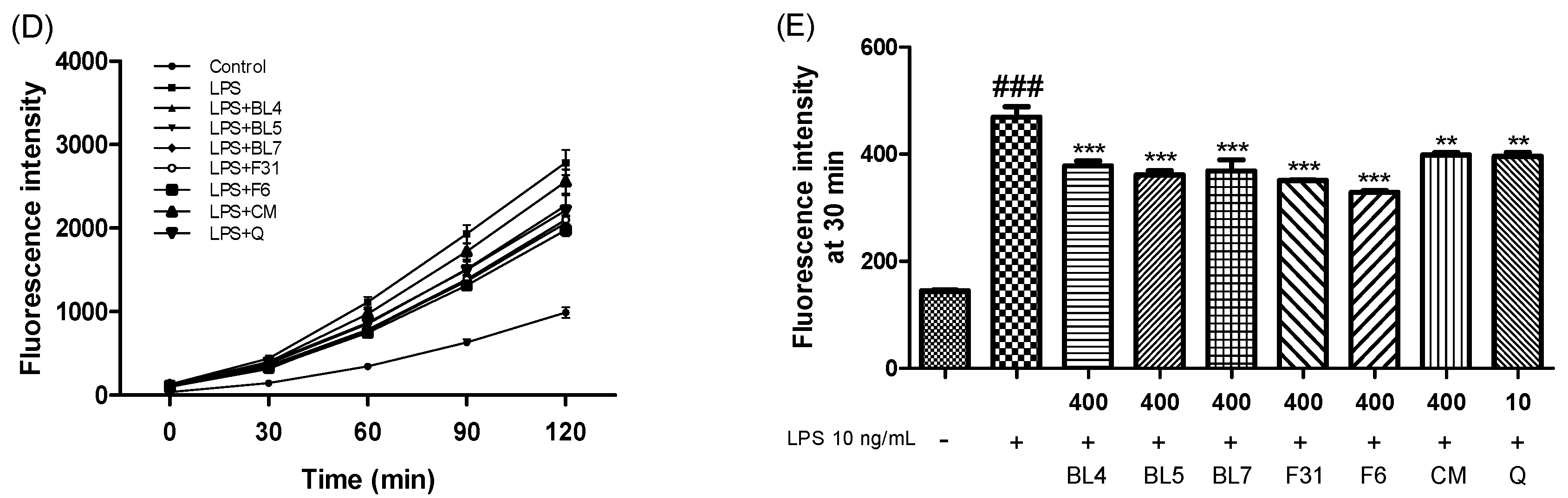 Antioxidants 13 00319 g003b Antioxidants 13 00319 g003b