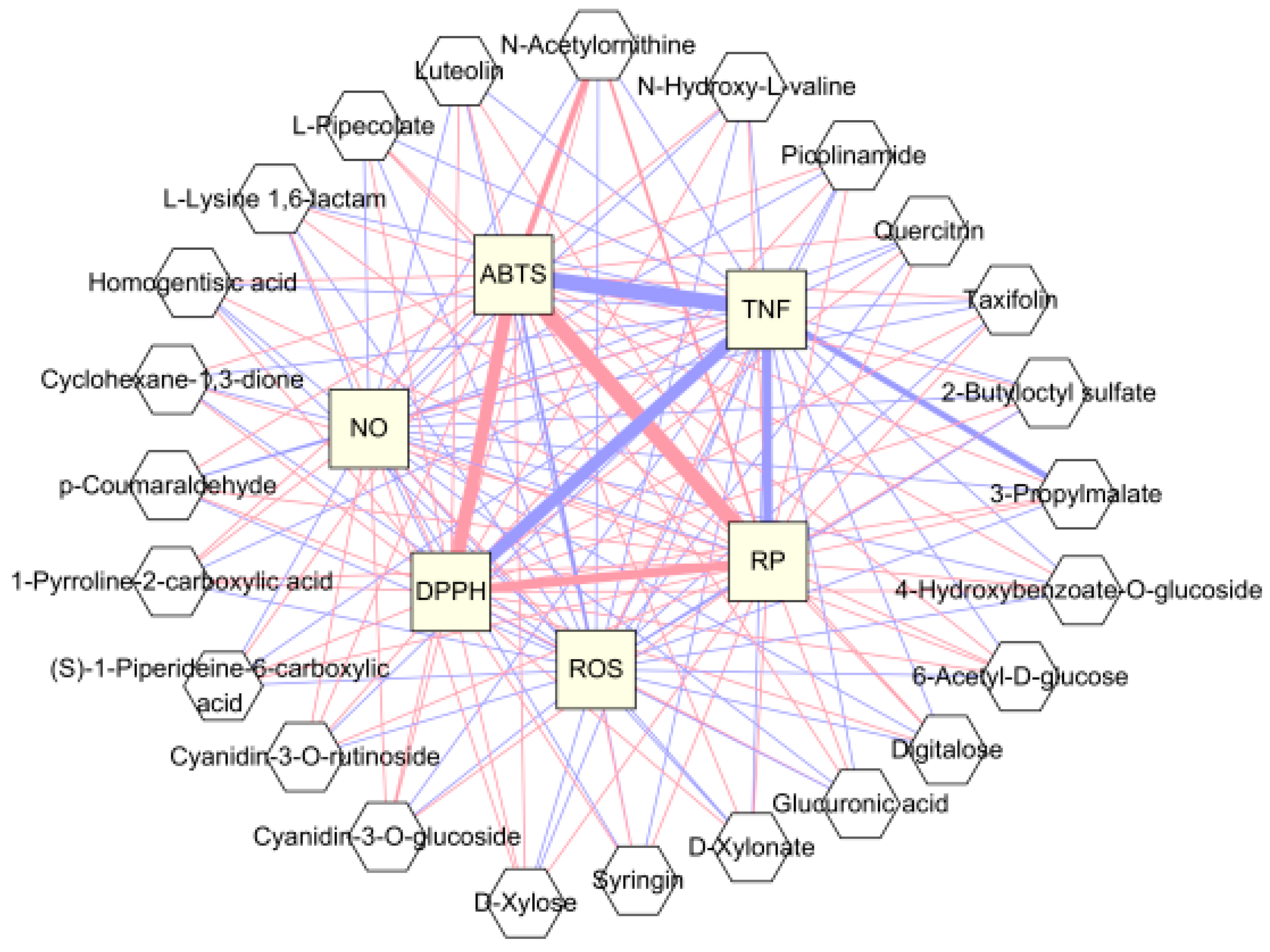 Antioxidants 13 00319 g004 Antioxidants 13 00319 g004