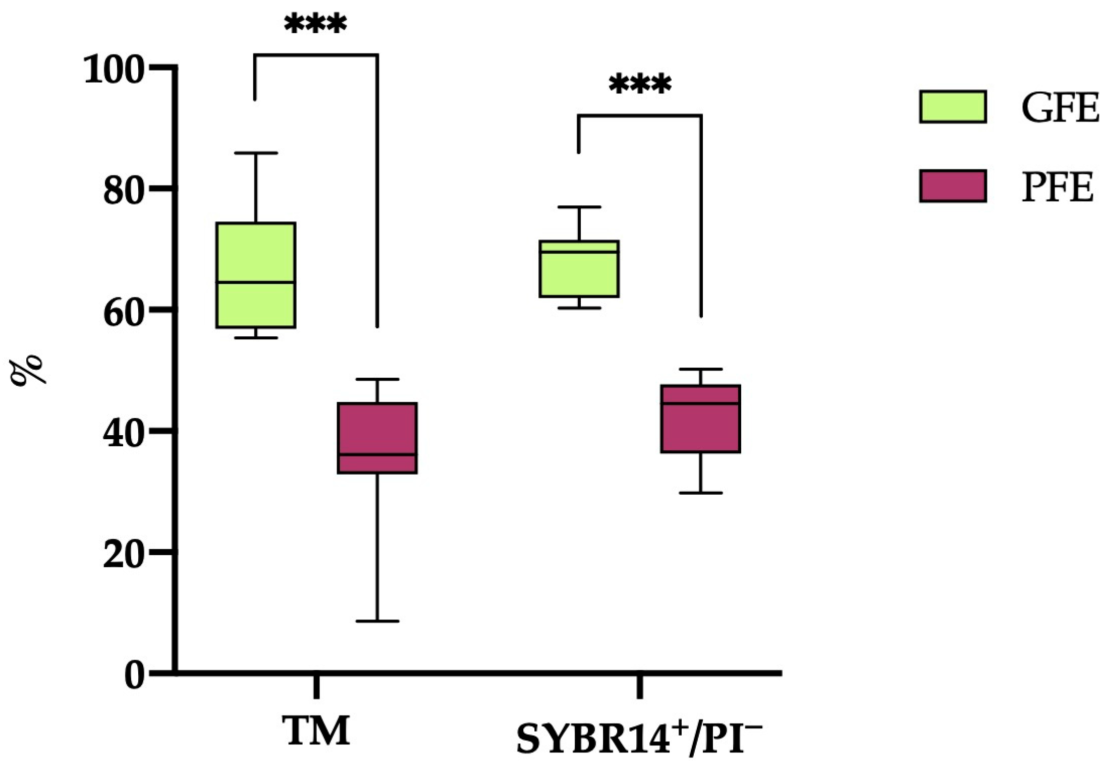 Antioxidants 13 00322 g001