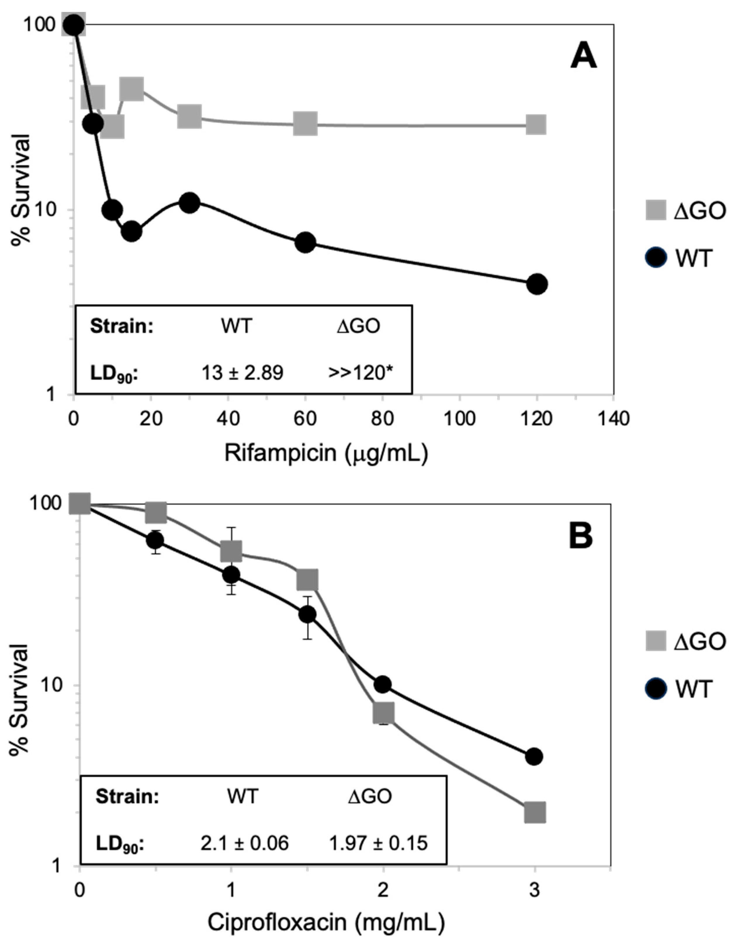 Antioxidants 13 00332 g008