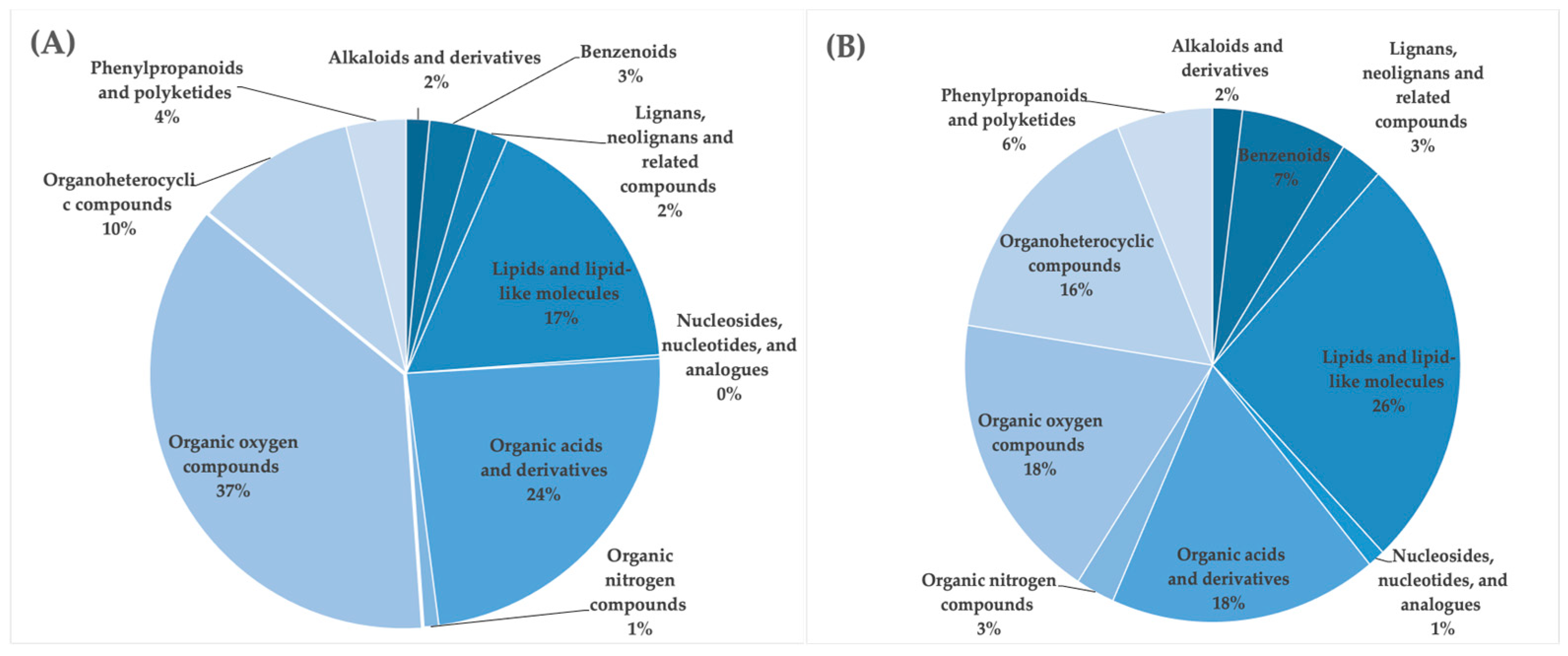 Antioxidants 13 00336 g002a