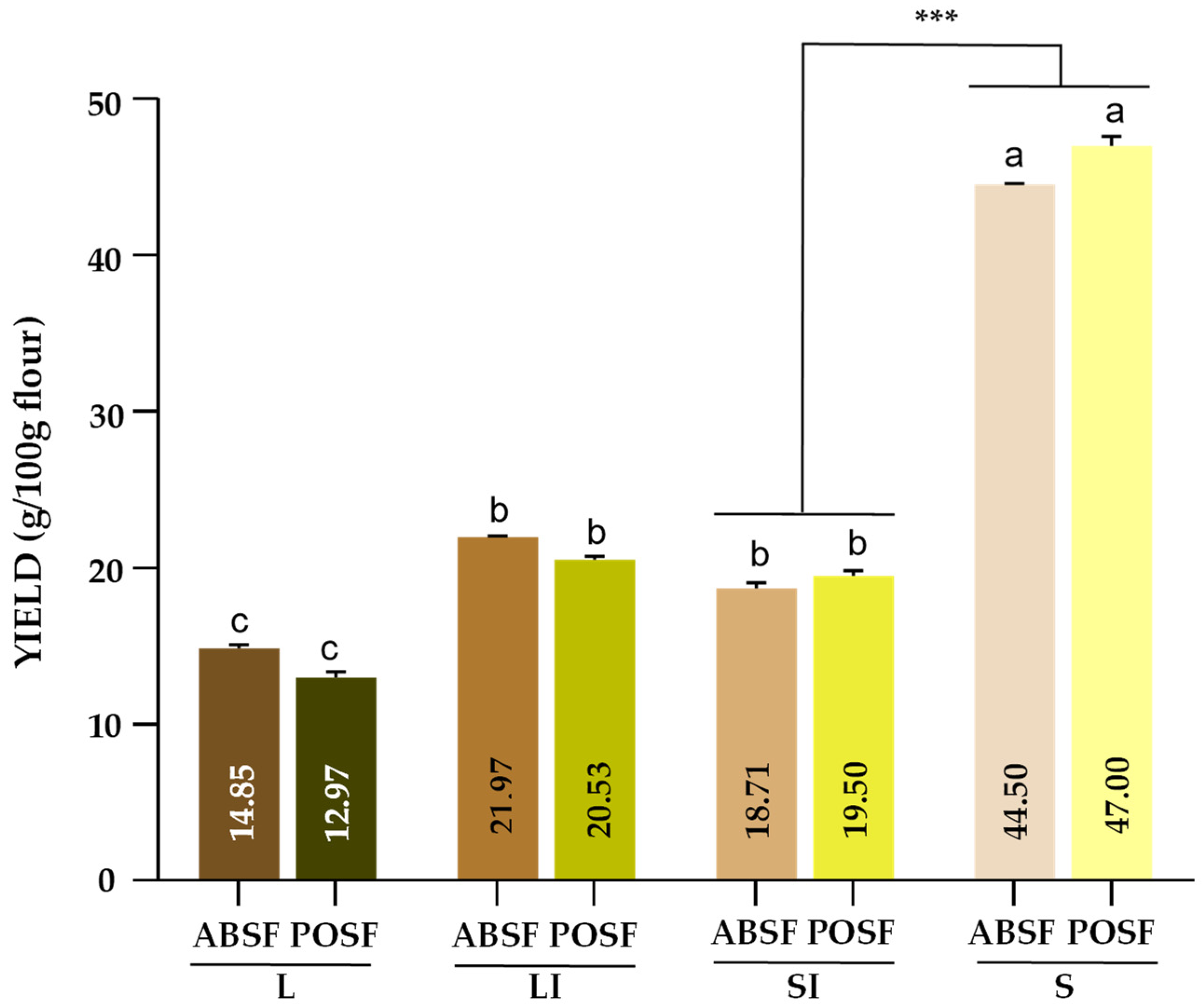 Antioxidants 13 00349 g002 Antioxidants 13 00349 g002