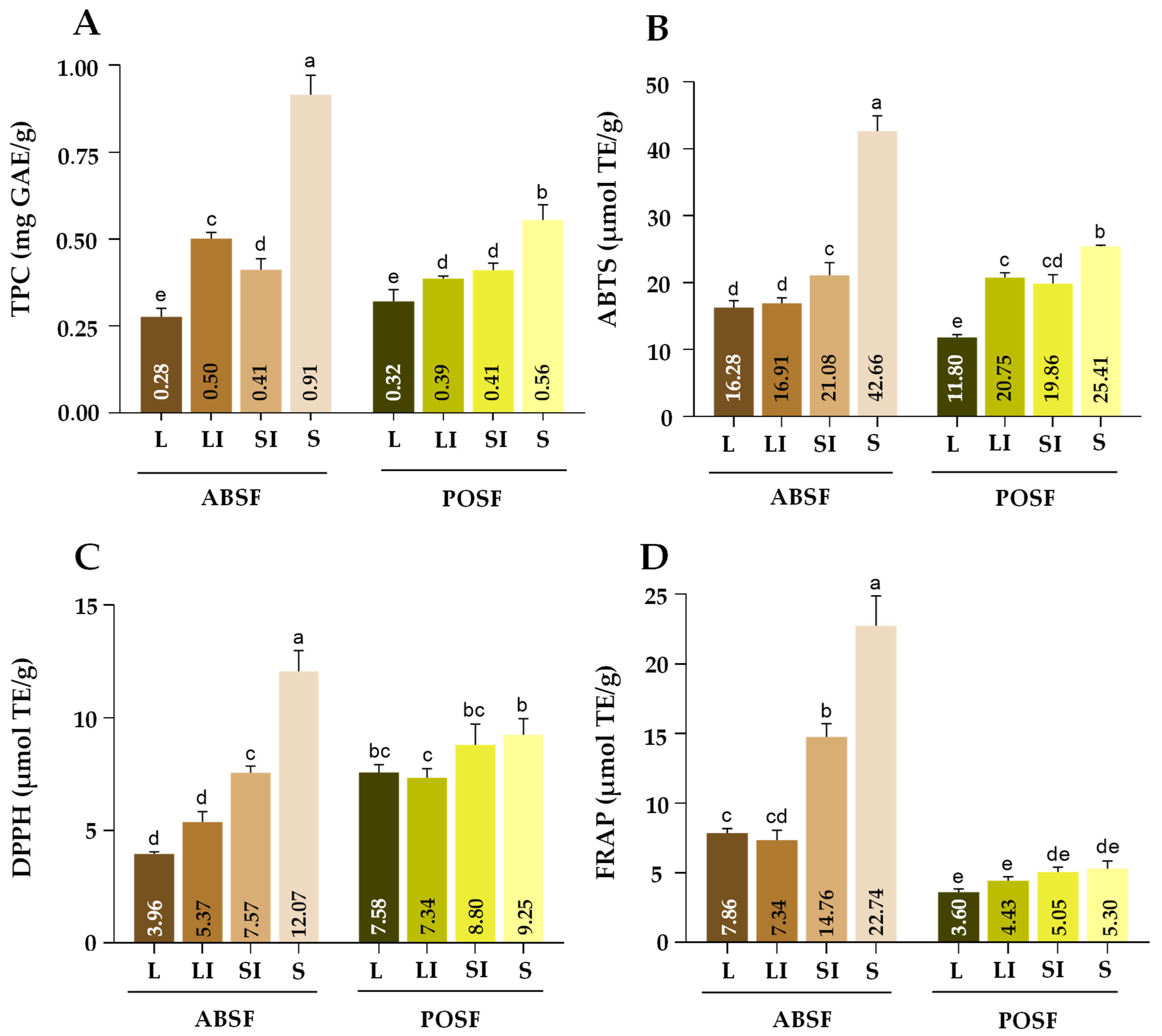 Antioxidants 13 00349 g004 Antioxidants 13 00349 g004