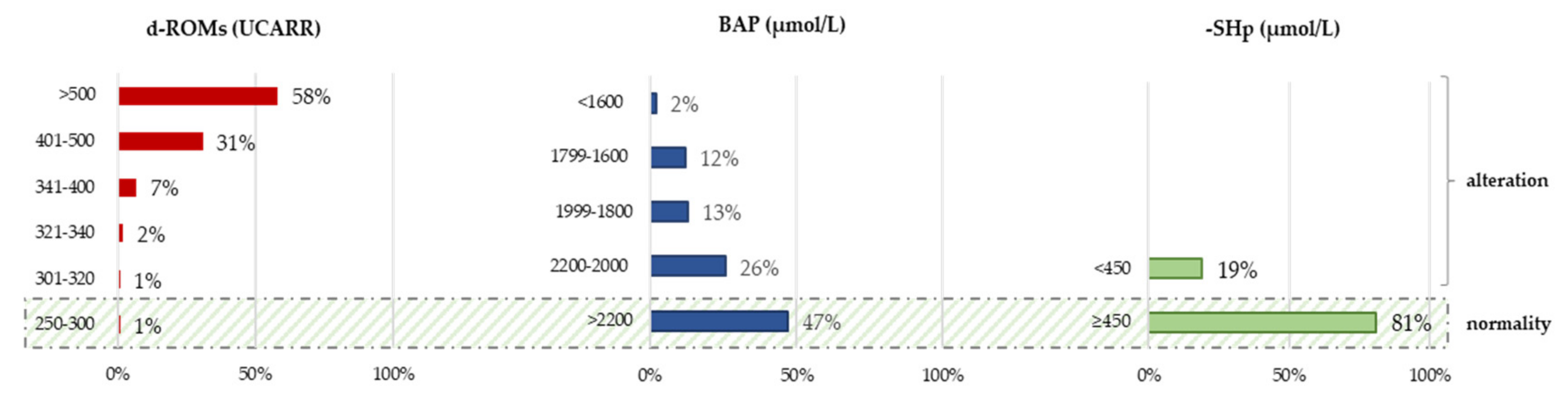 Antioxidants 13 00354 g001