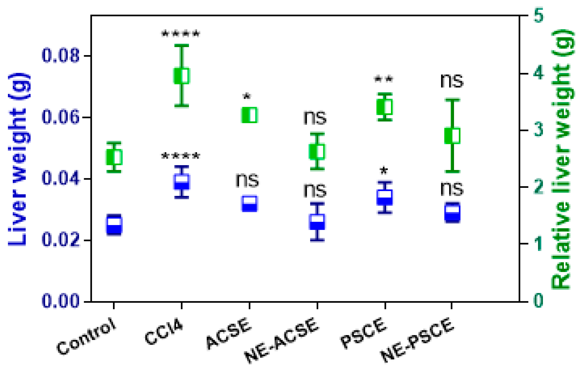 Antioxidants 13 00355 g007