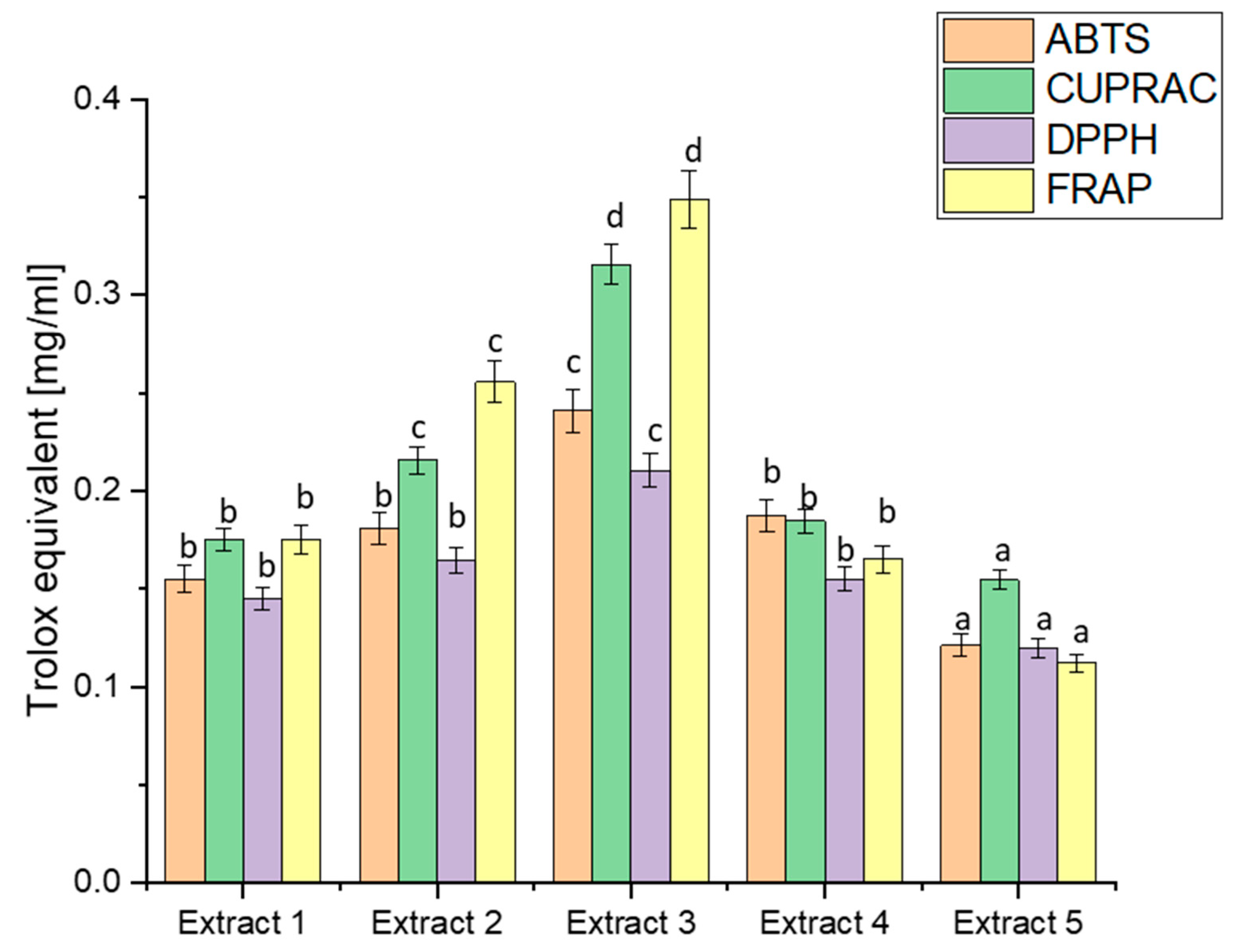 Antioxidants 13 00357 g001