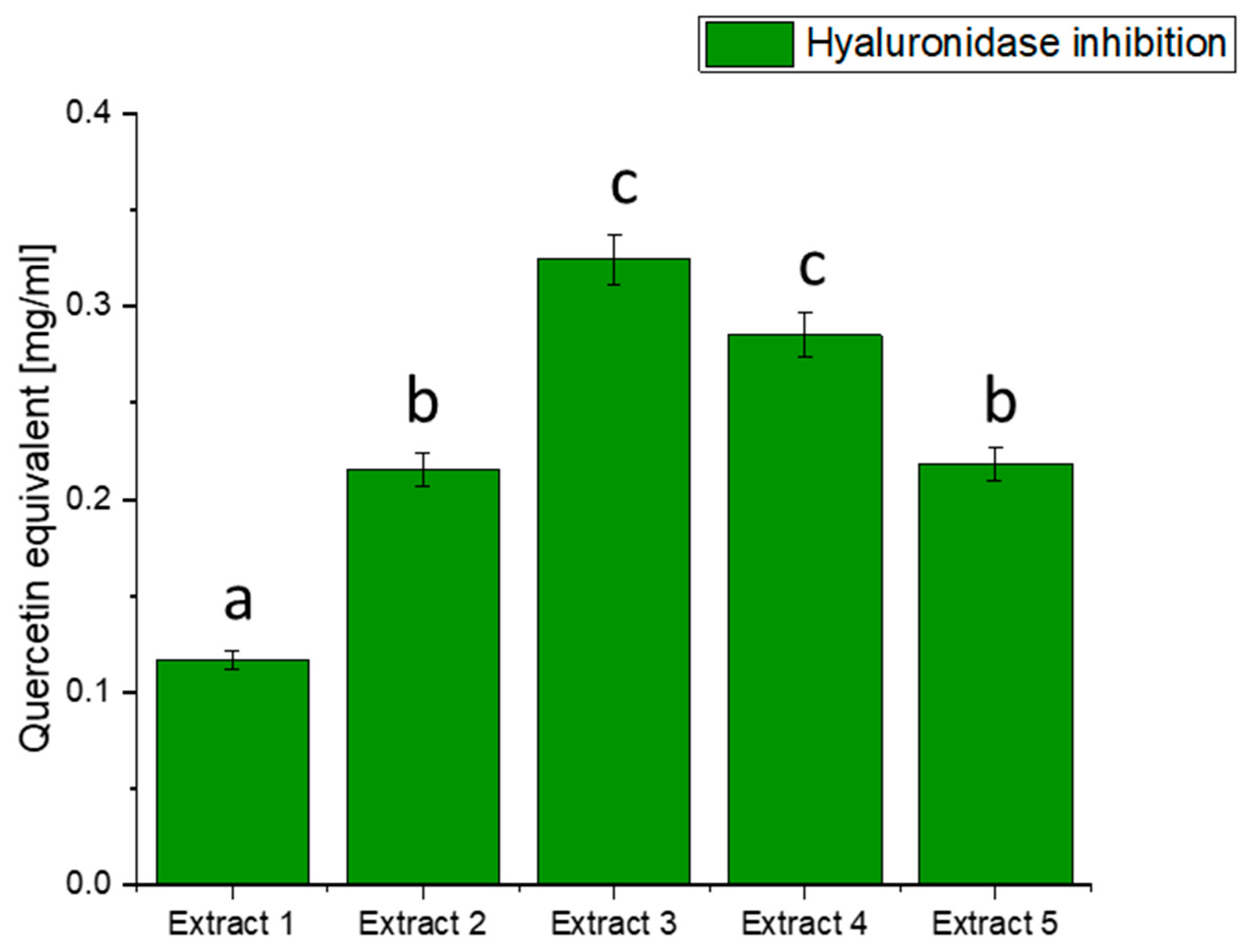 Antioxidants 13 00357 g003