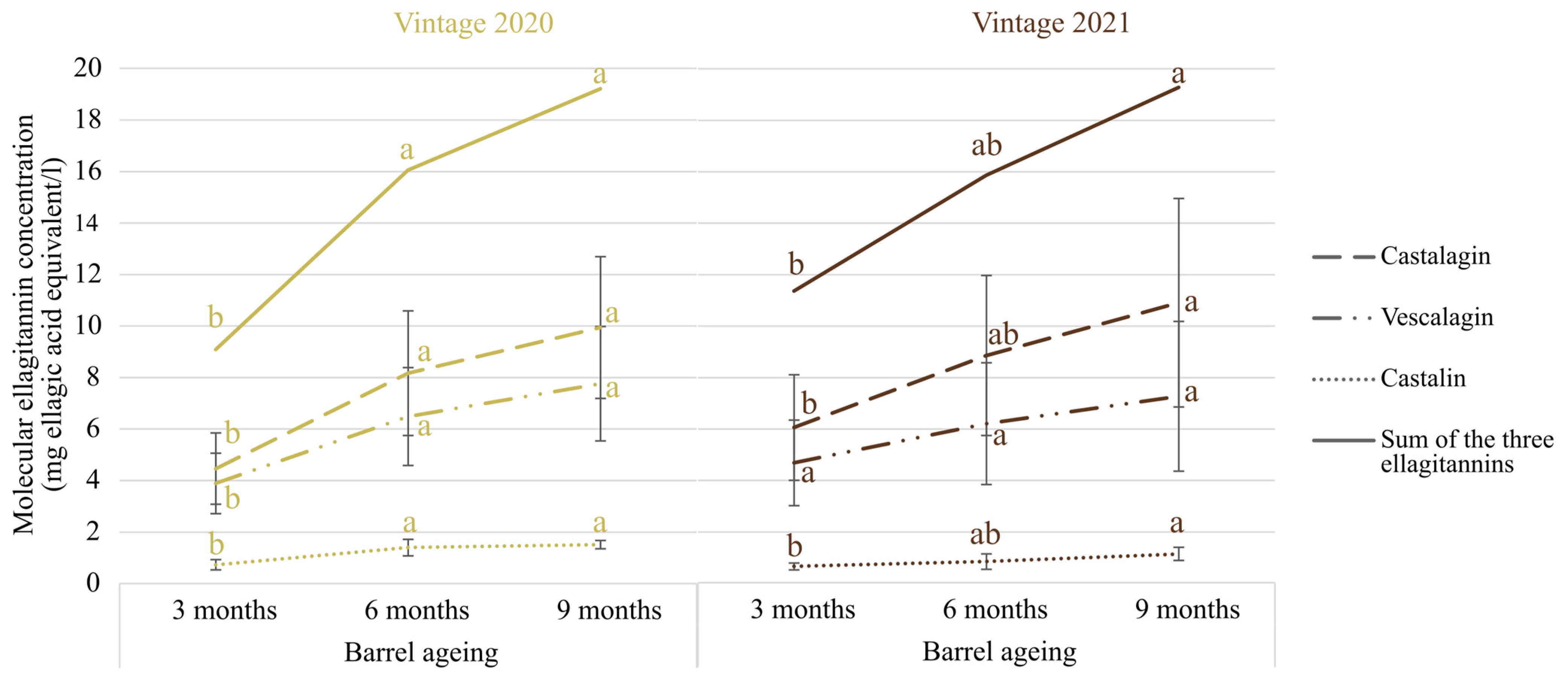 Antioxidants 13 00364 g002