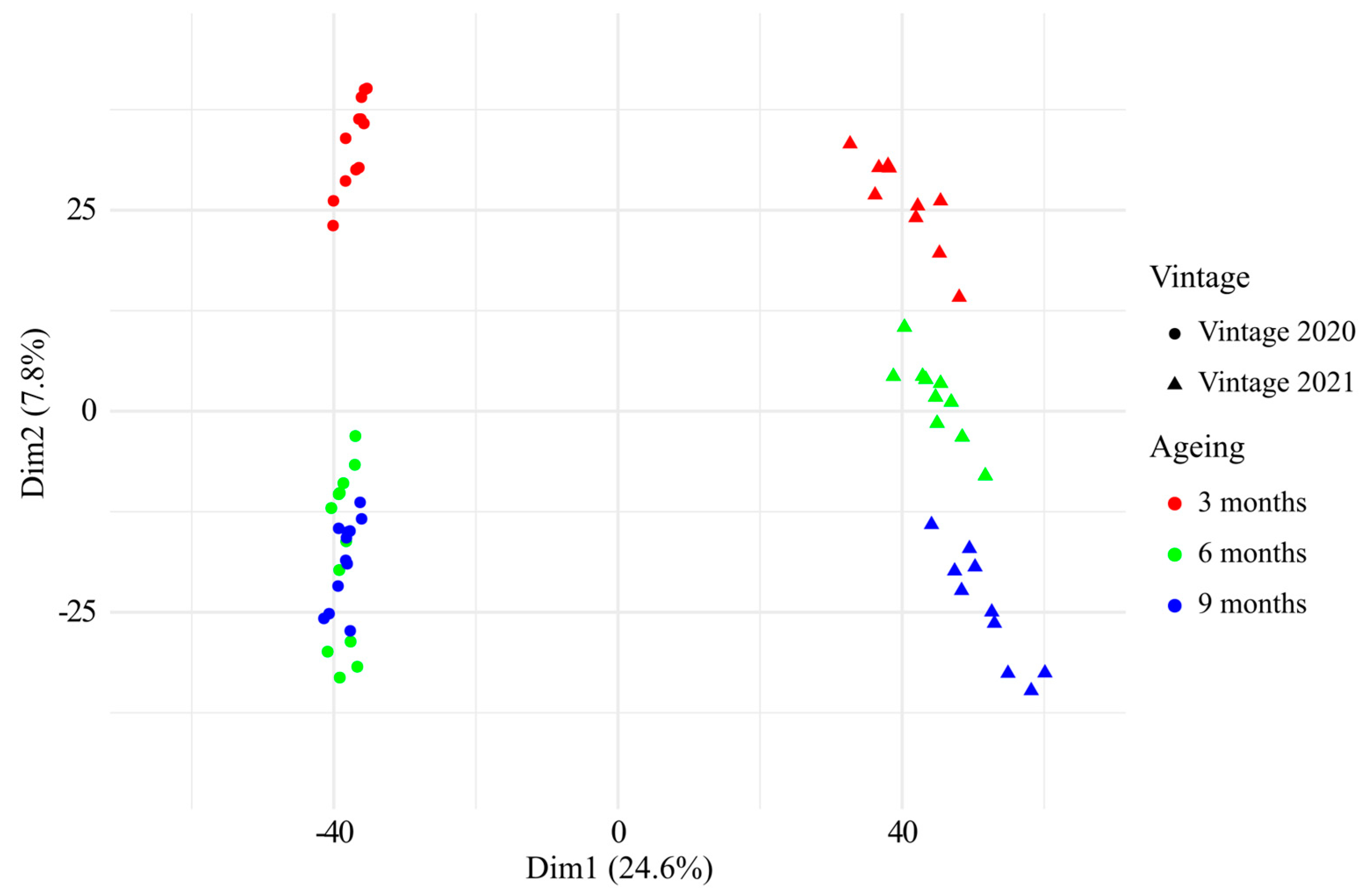 Antioxidants 13 00364 g003