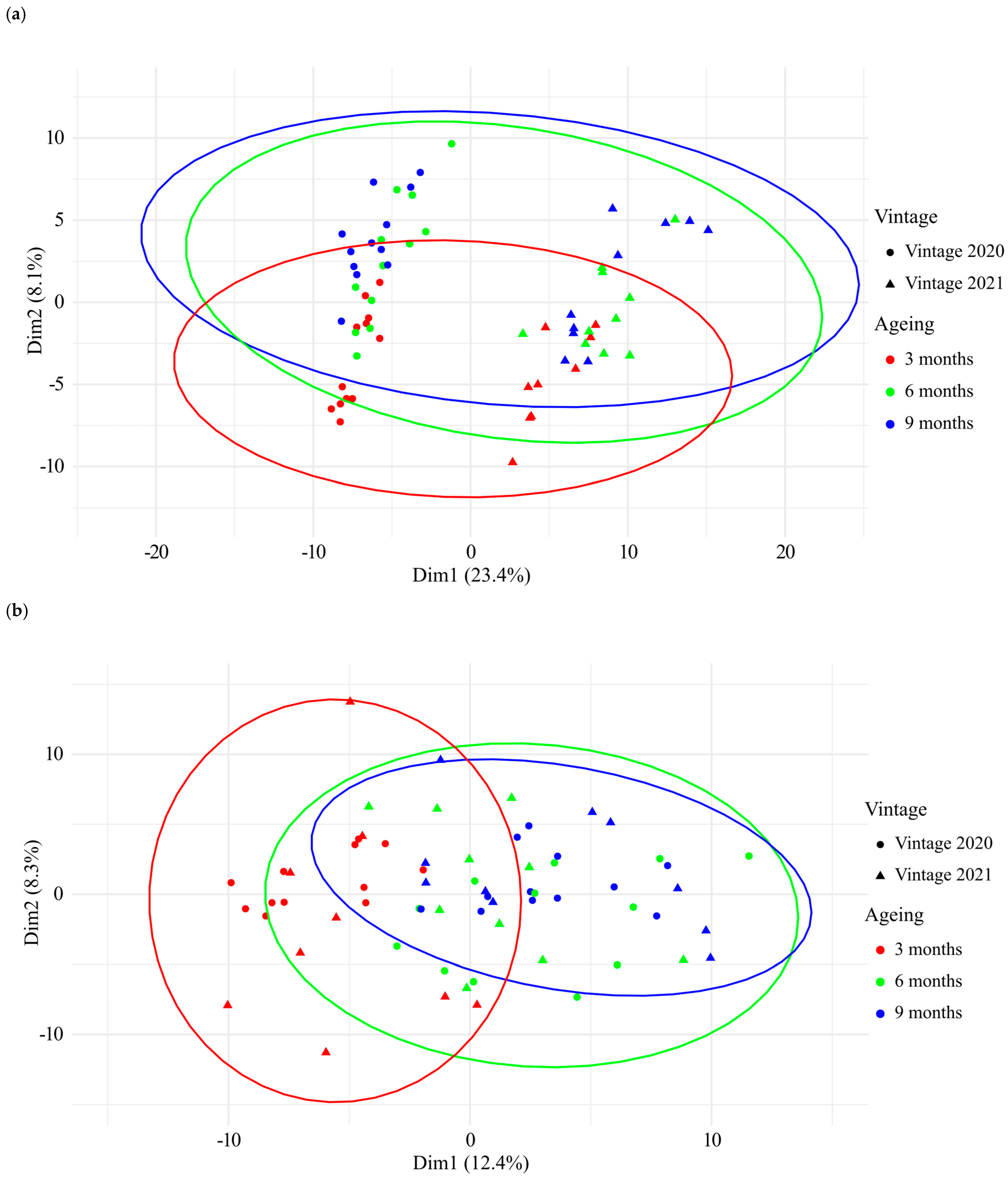 Antioxidants 13 00364 g005