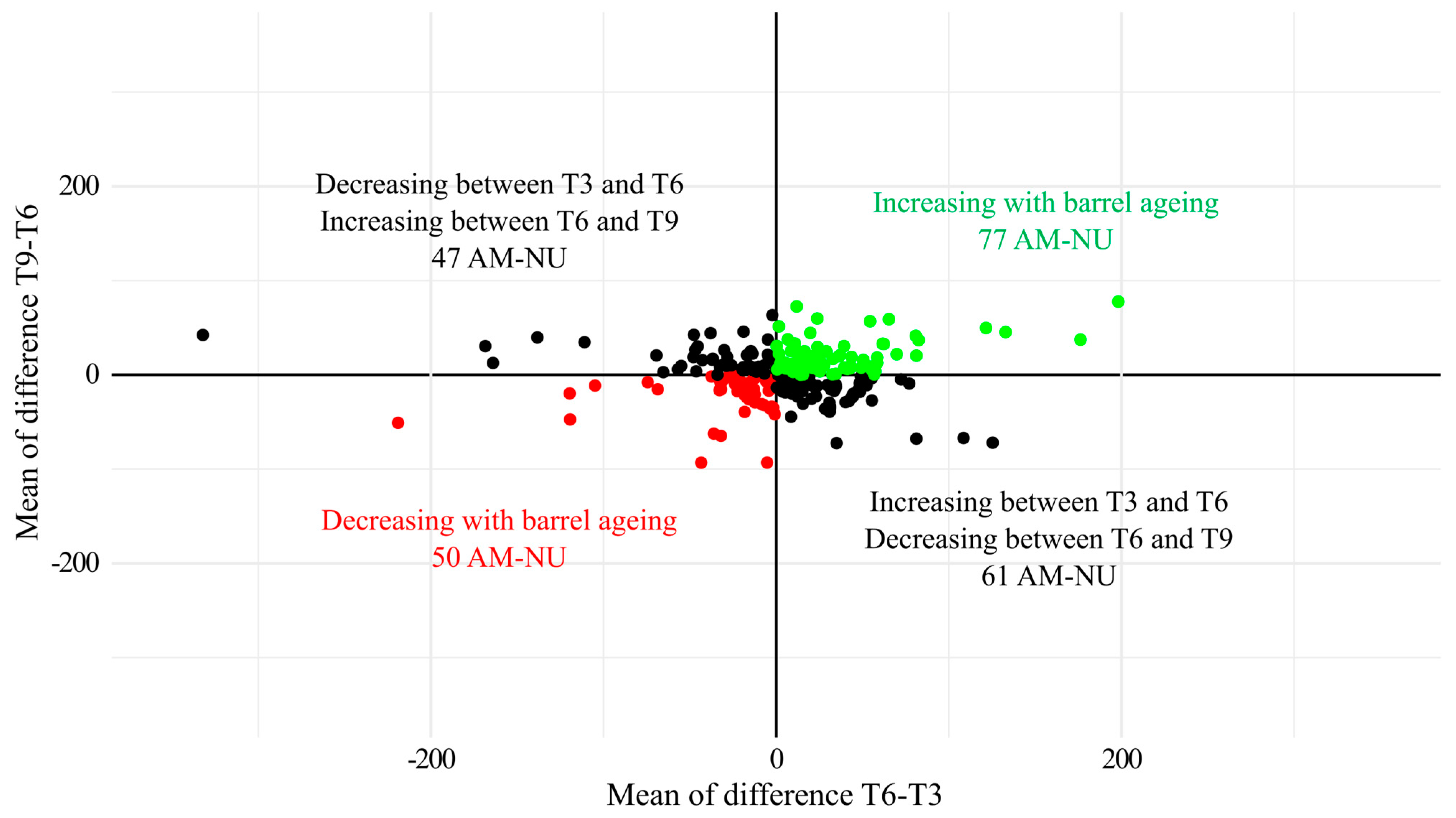 Antioxidants 13 00364 g006