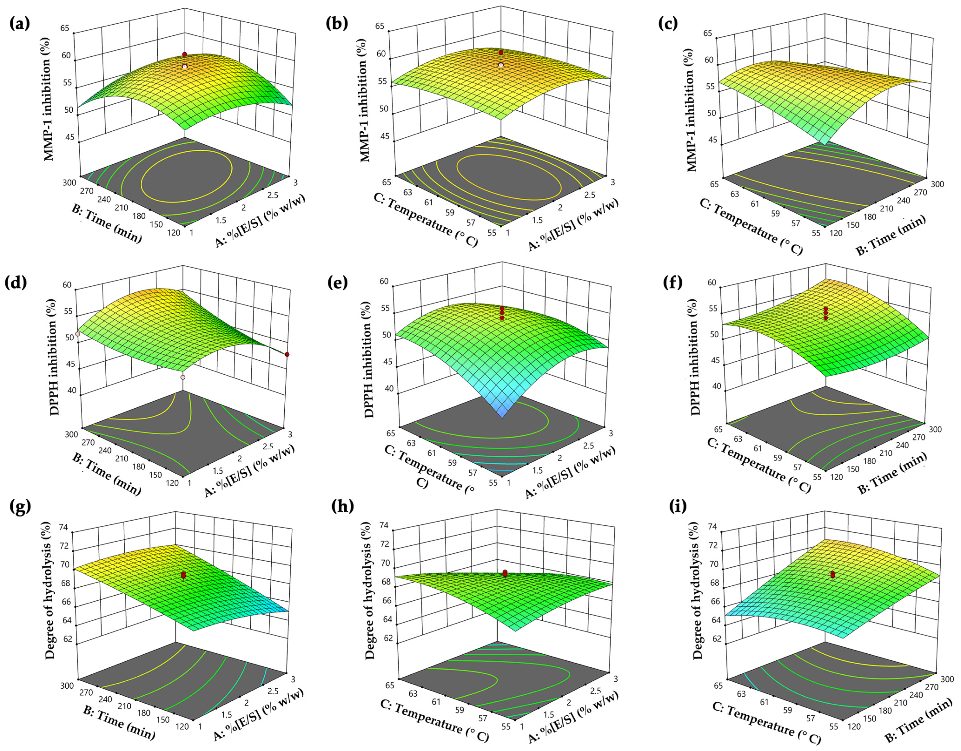 Antioxidants 13 00367 g002