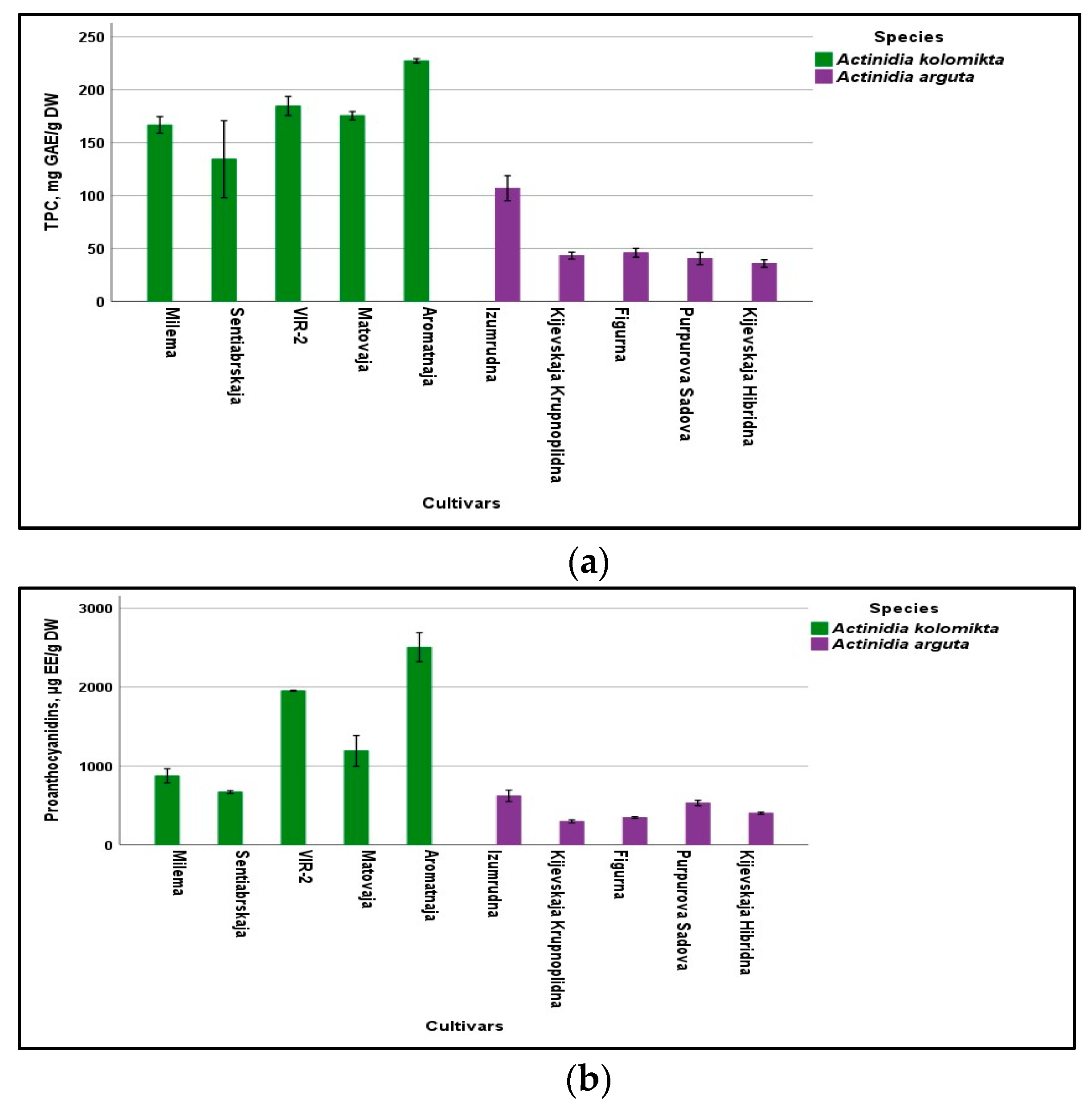 Antioxidants 13 00372 g002a