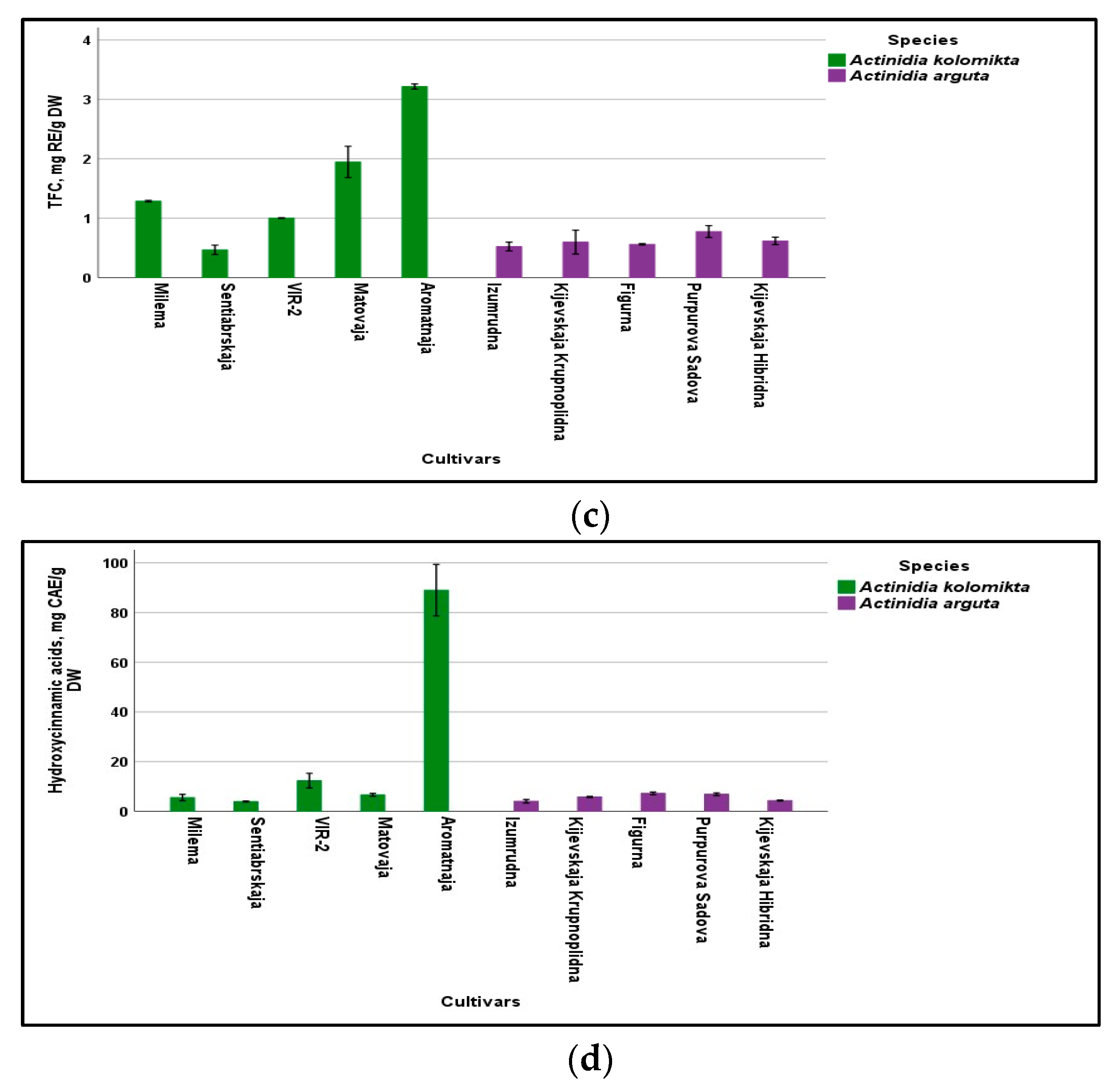 Antioxidants 13 00372 g002b