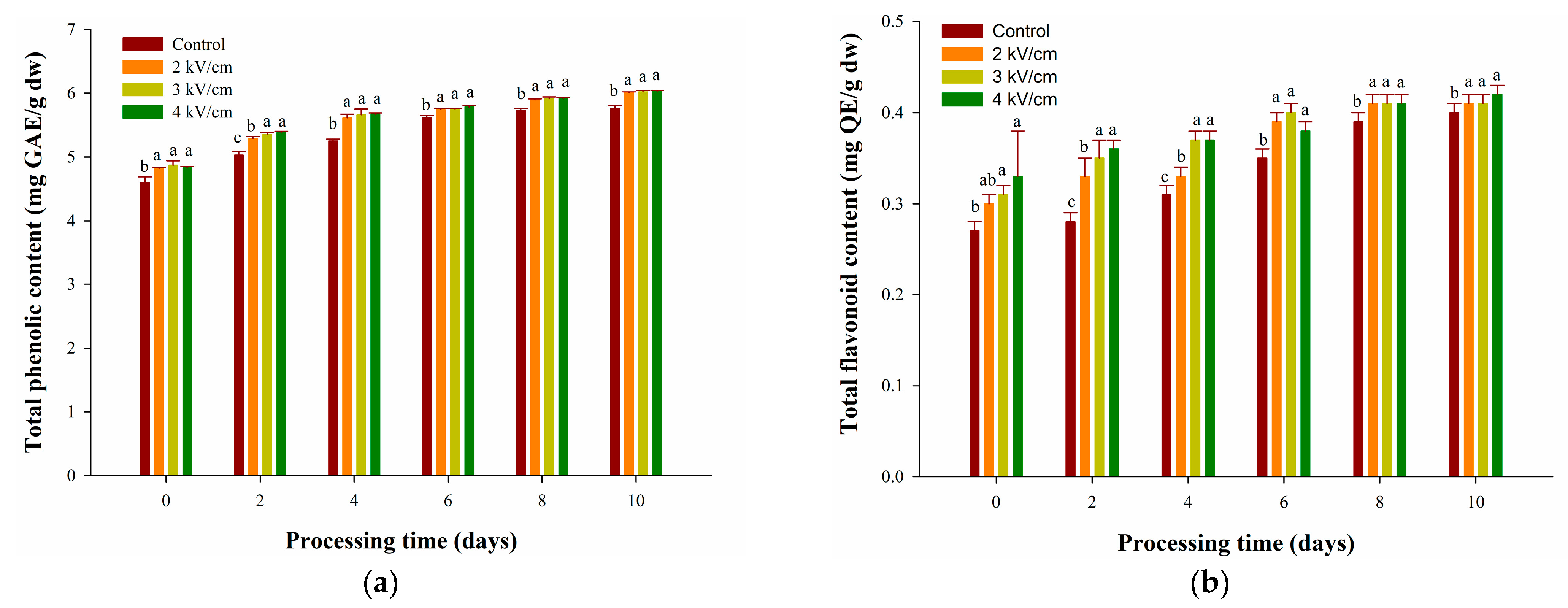 Antioxidants 13 00374 g002 Antioxidants 13 00374 g002