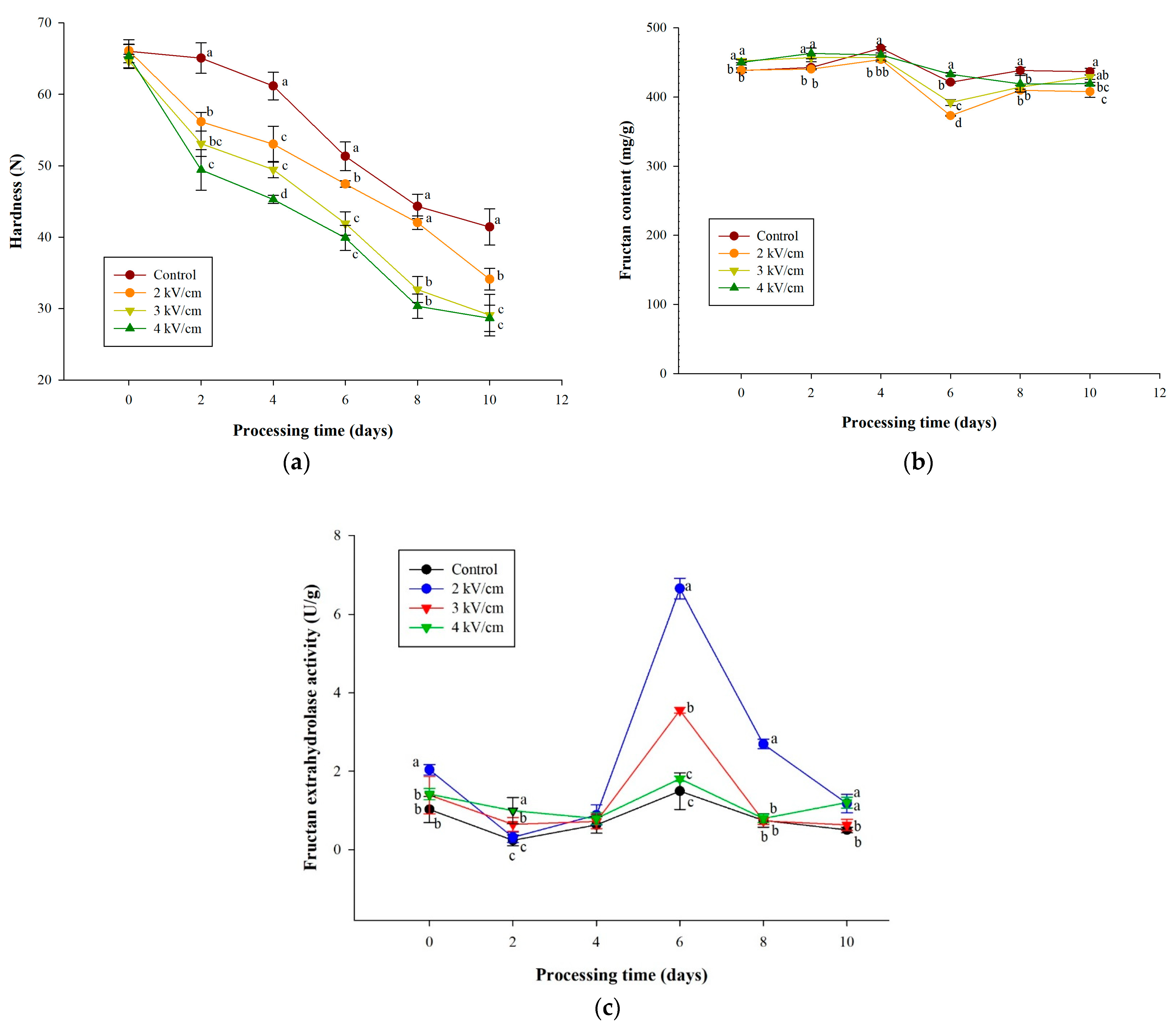 Antioxidants 13 00374 g003 Antioxidants 13 00374 g003