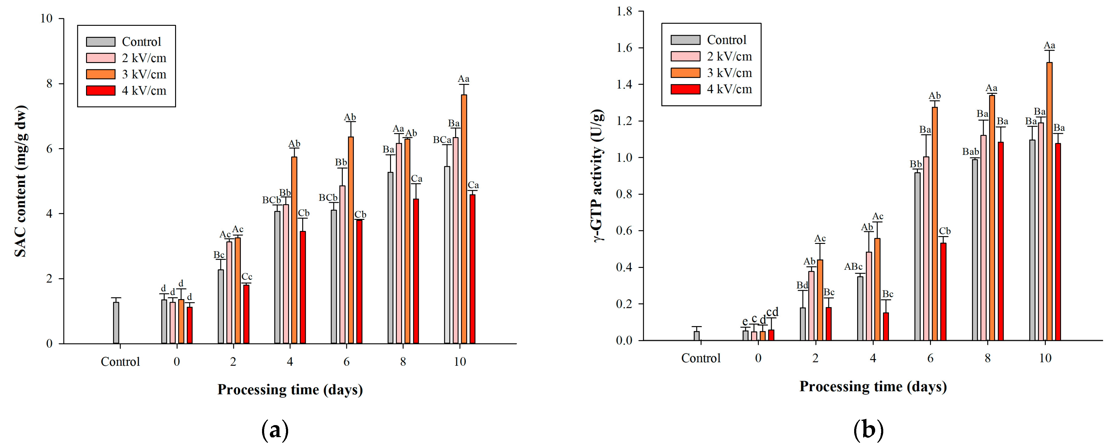 Antioxidants 13 00374 g004 Antioxidants 13 00374 g004