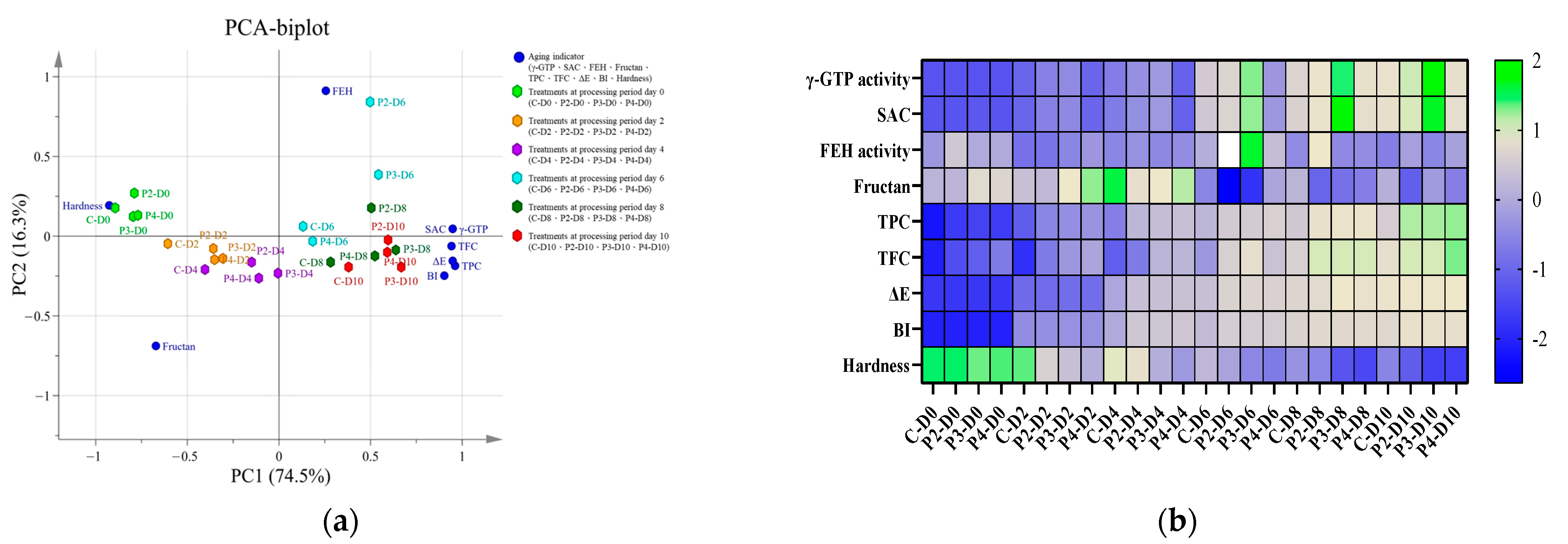 Antioxidants 13 00374 g005 Antioxidants 13 00374 g005