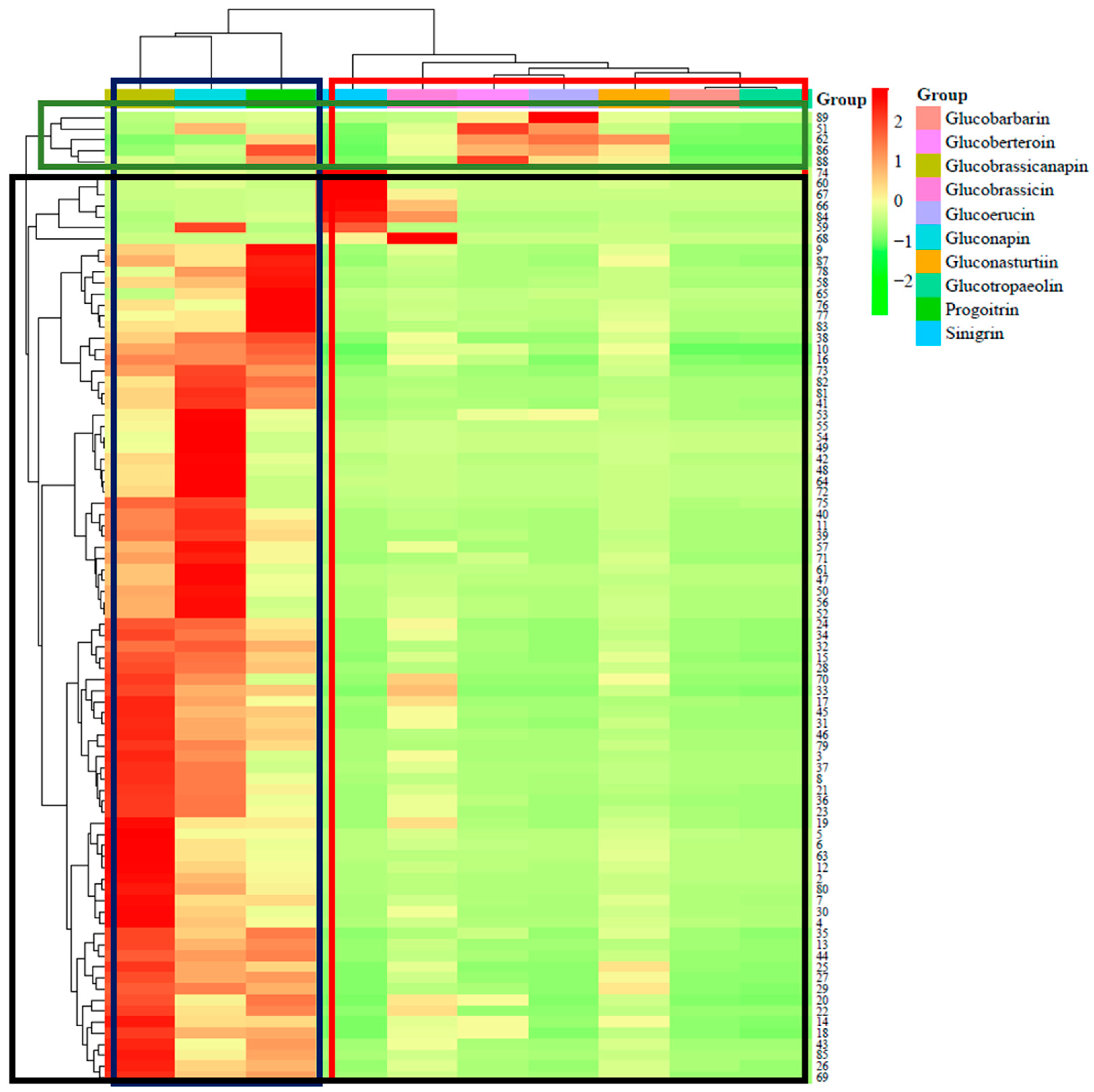 Antioxidants 13 00376 g001