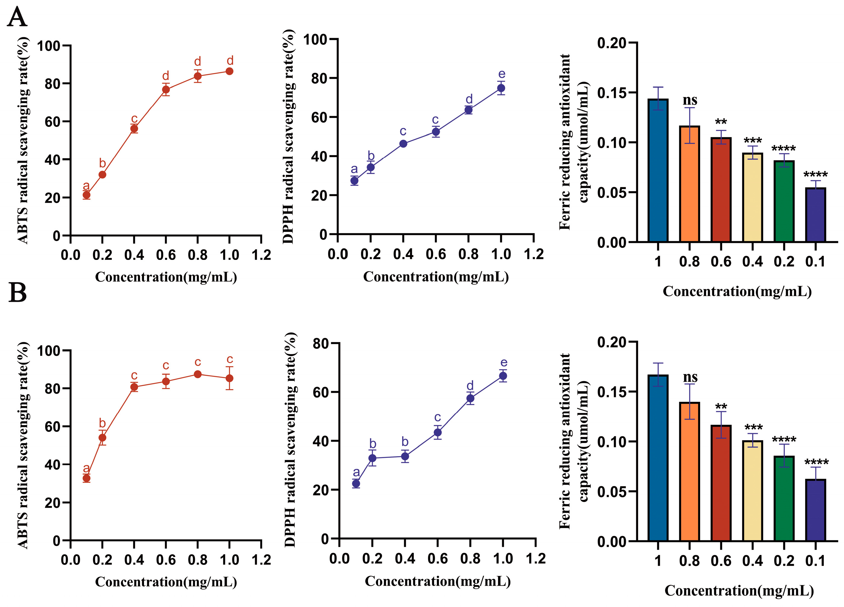 Antioxidants 13 00378 g003