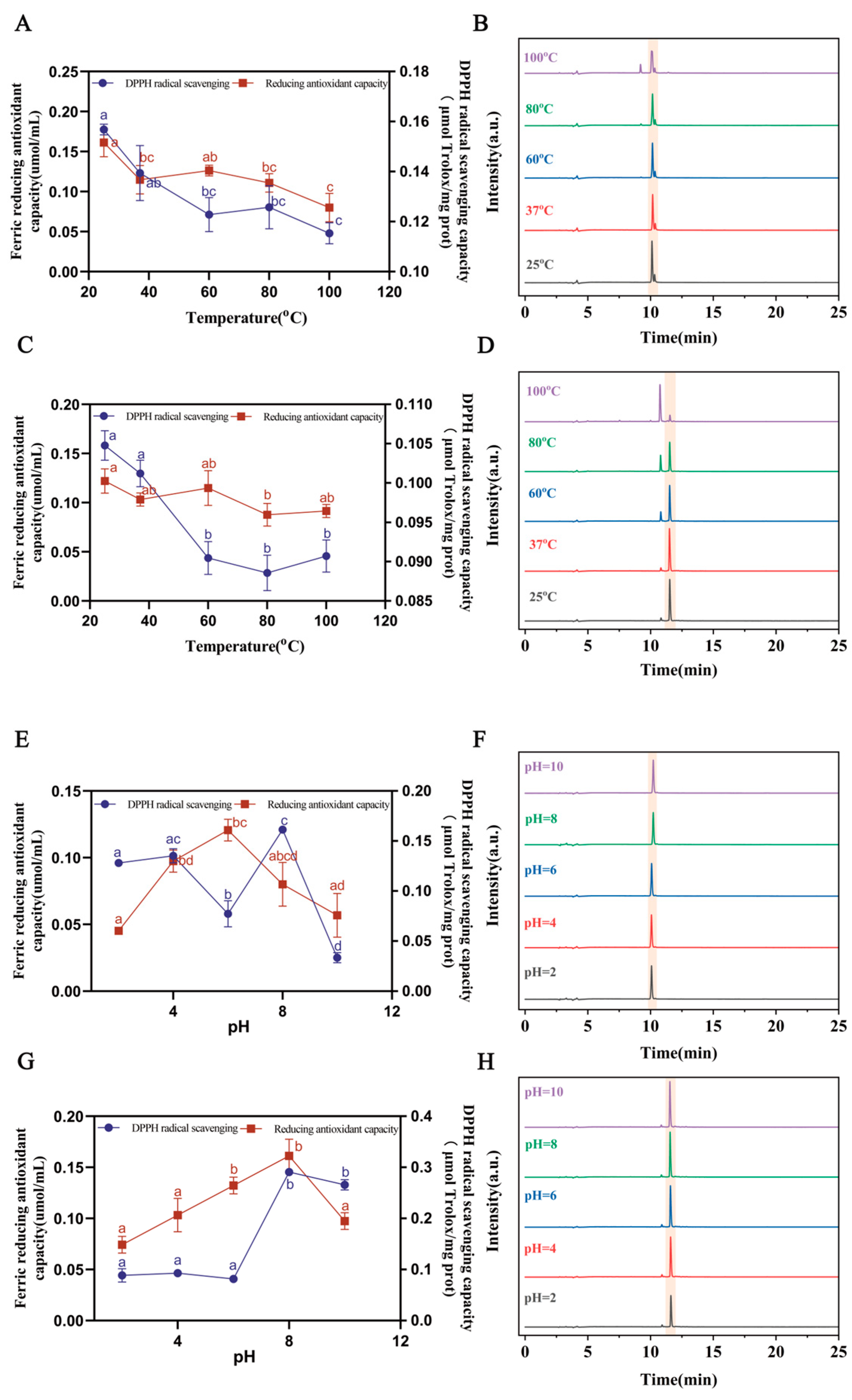 Antioxidants 13 00378 g005