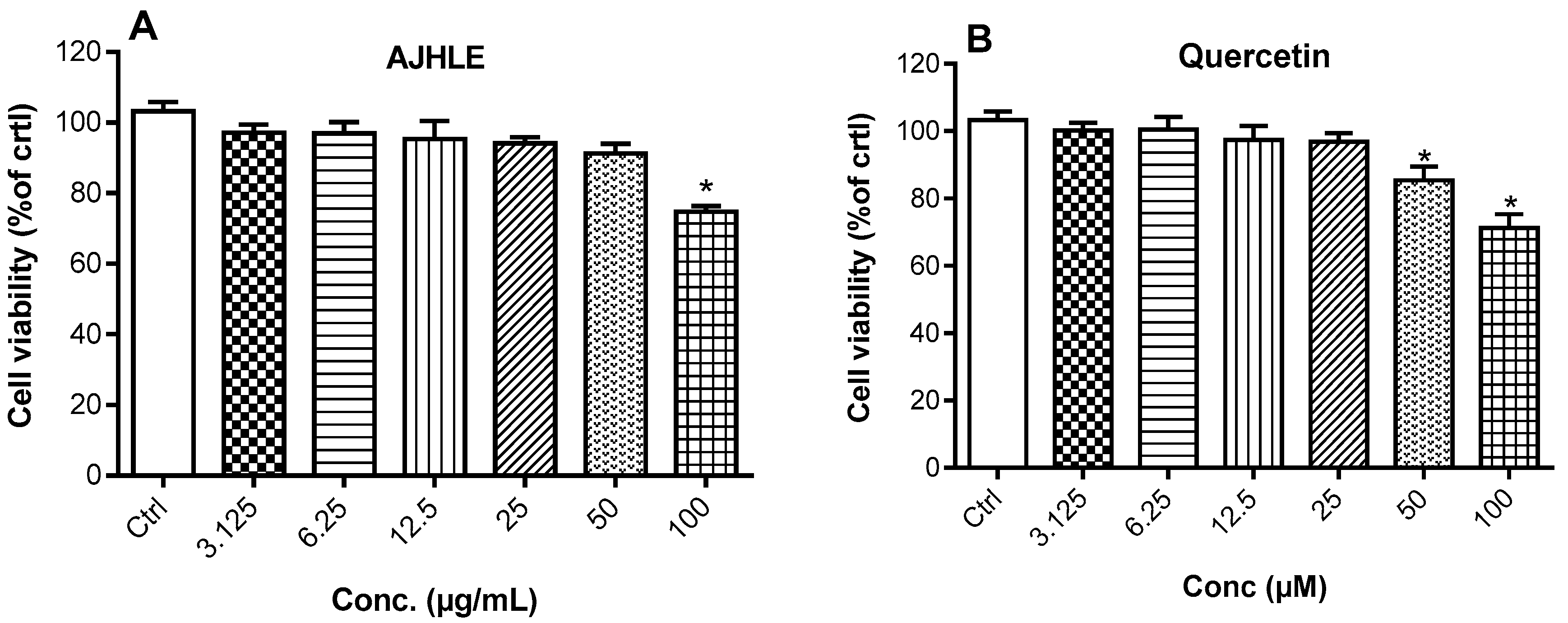 Antioxidants 13 00401 g001