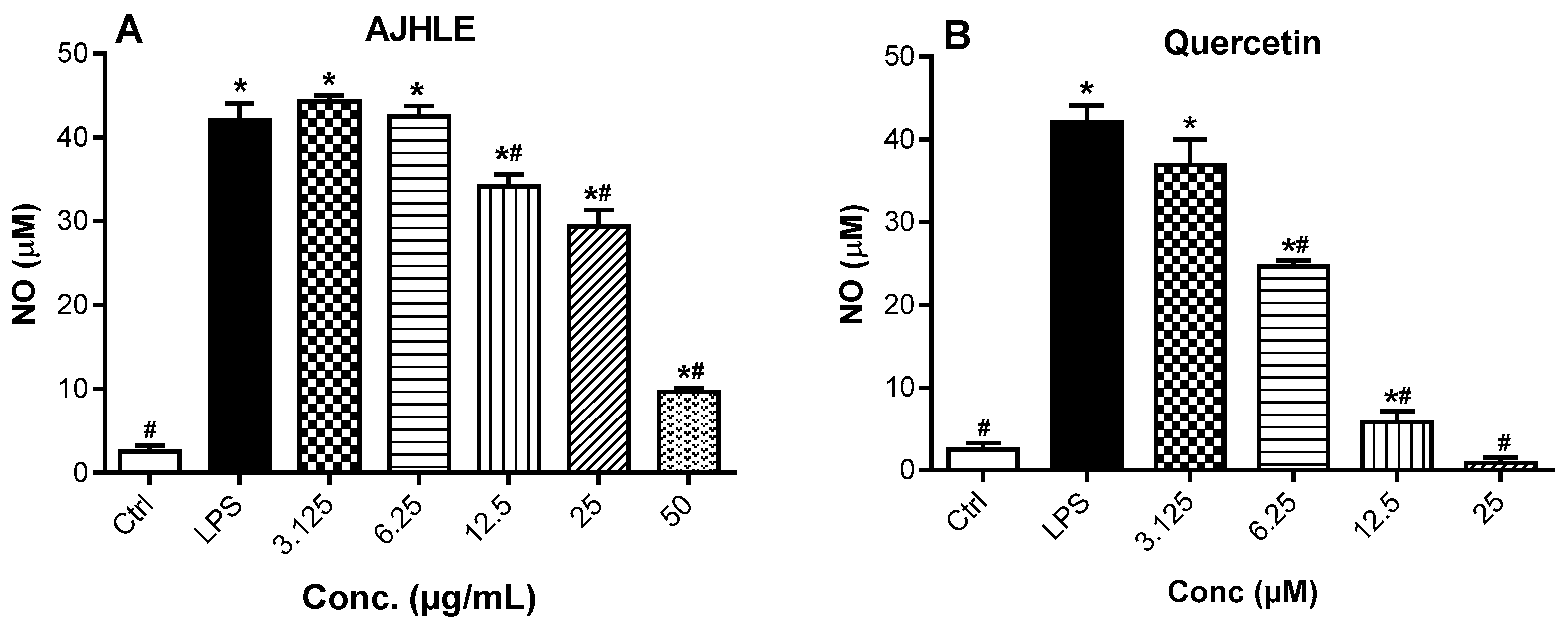 Antioxidants 13 00401 g002