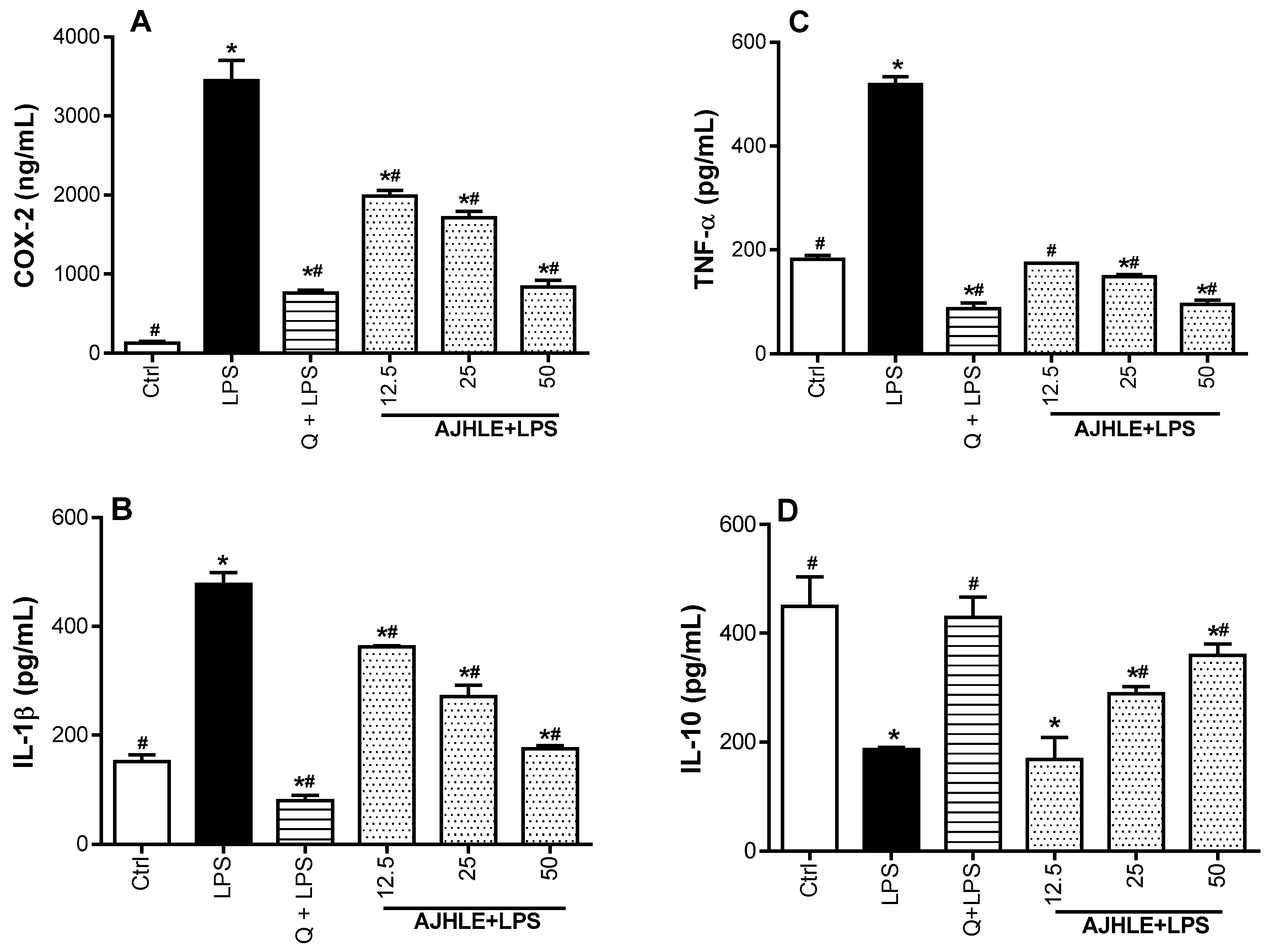 Antioxidants 13 00401 g003