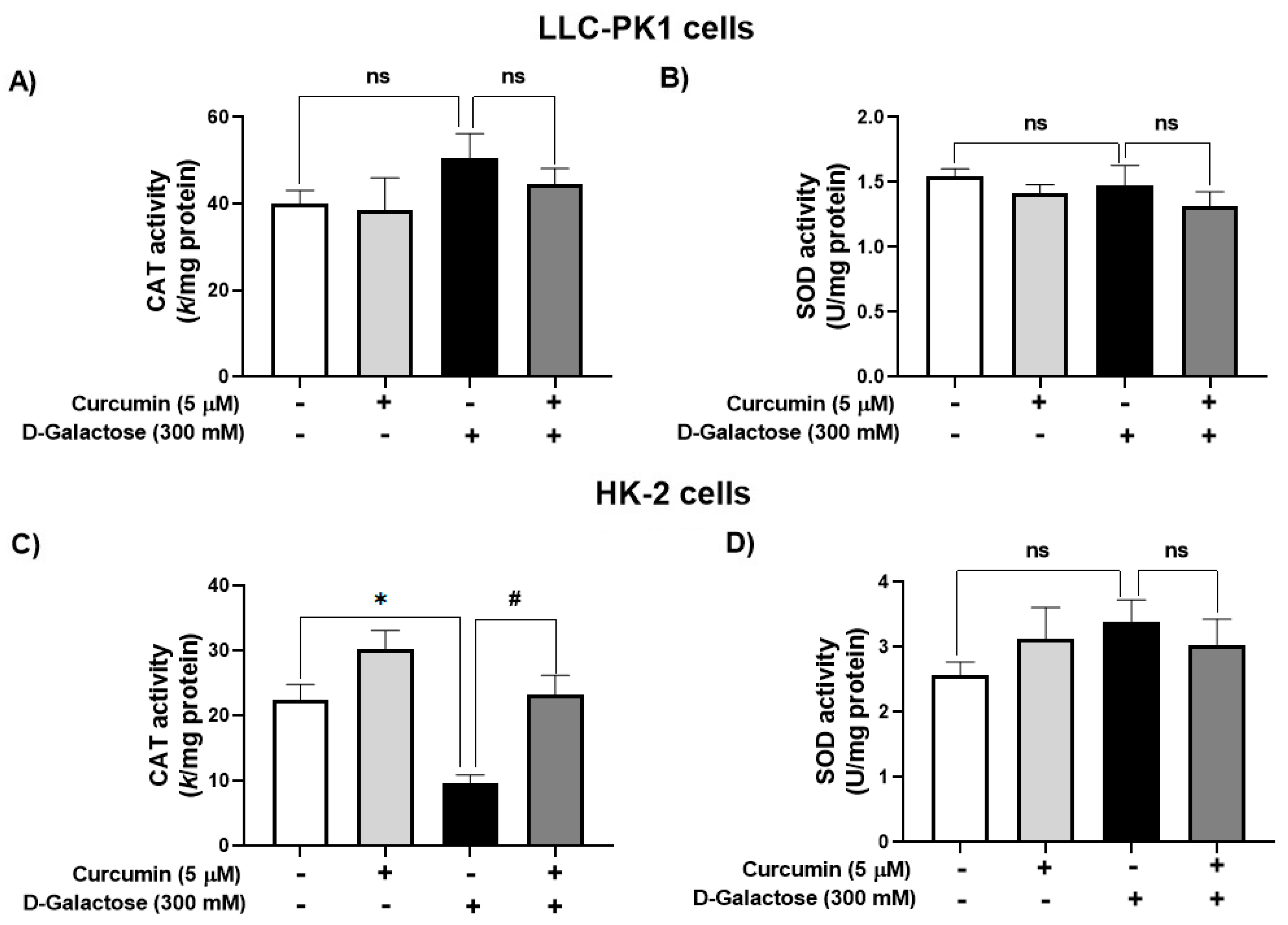 Antioxidants 13 00415 g004