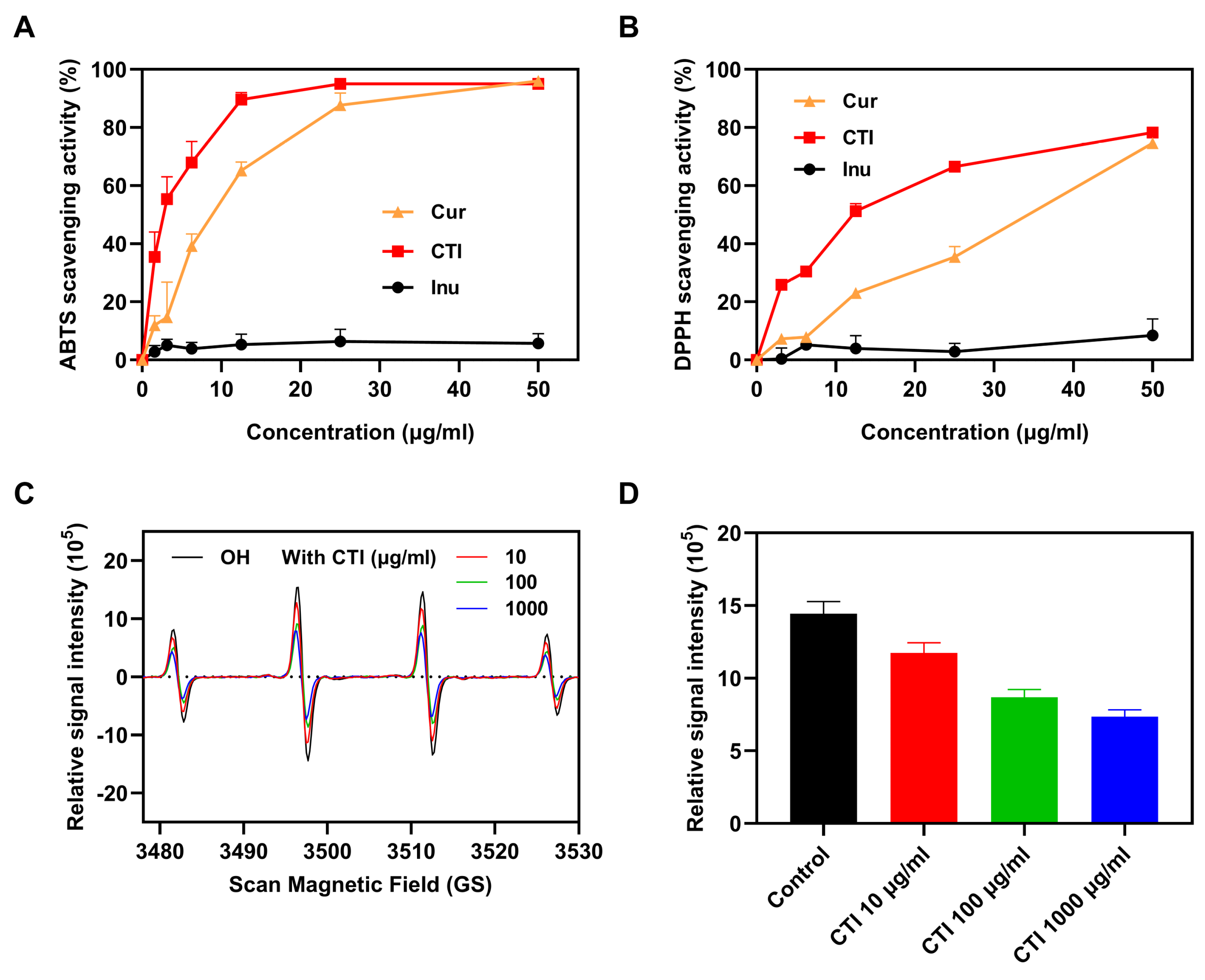 Antioxidants 13 00417 g003