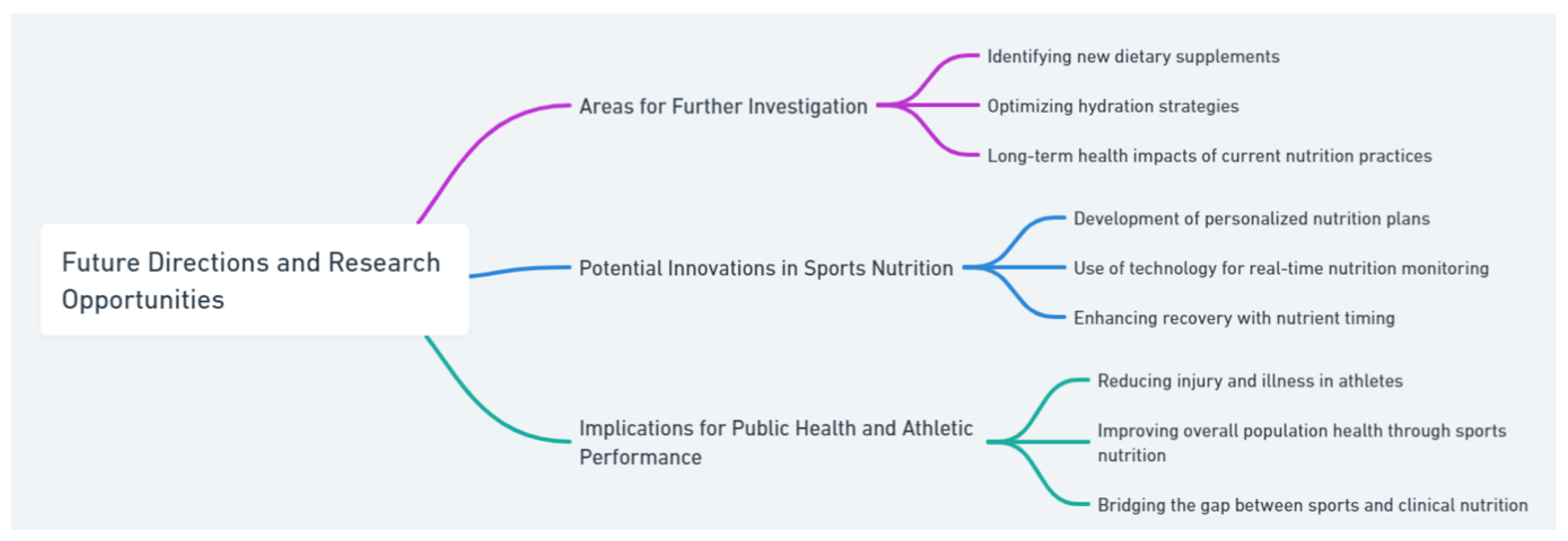 Antioxidants 13 00437 g006