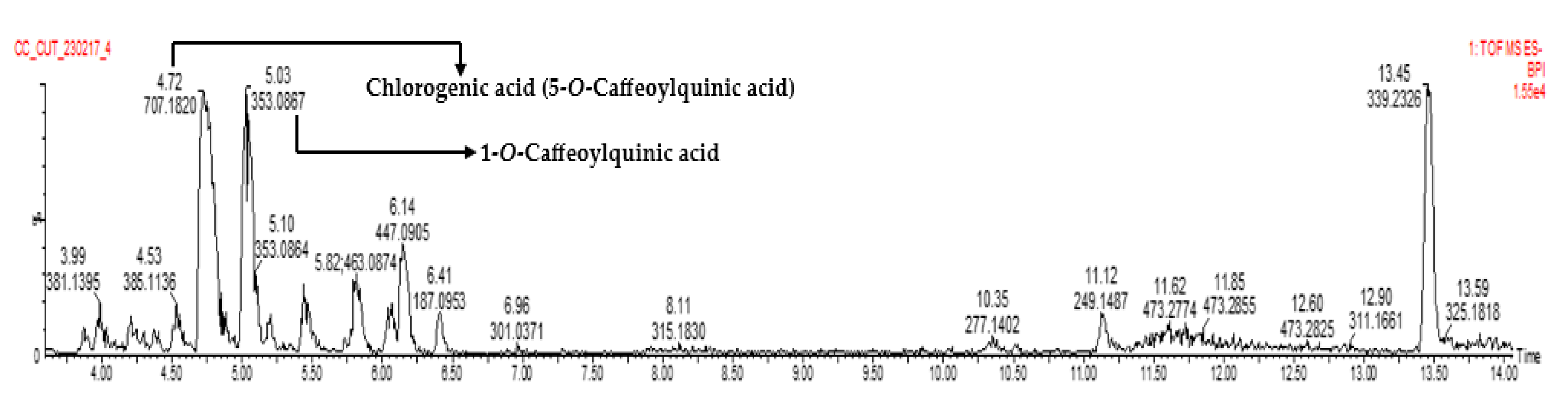 Antioxidants 13 00456 g001