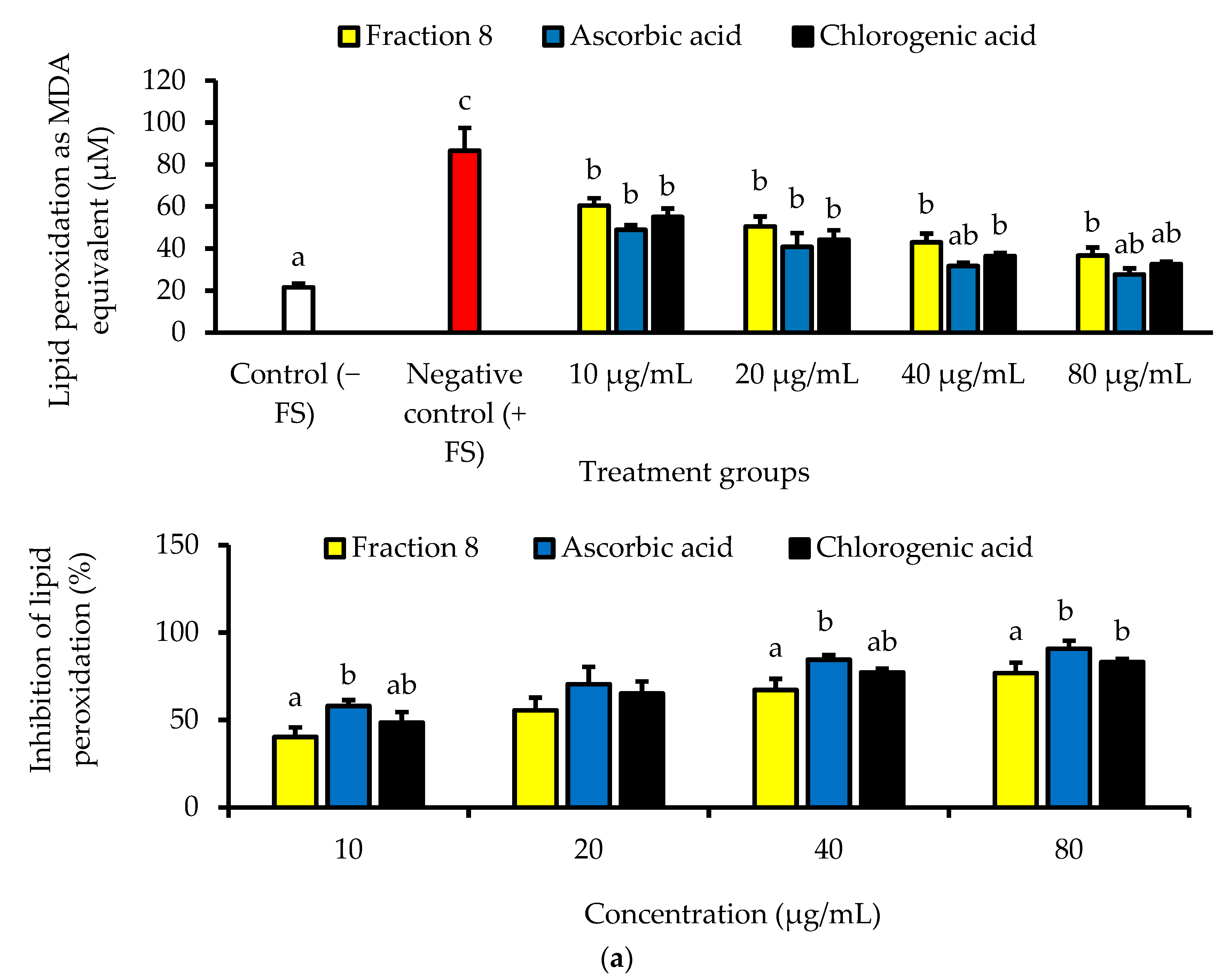 Antioxidants 13 00456 g003a