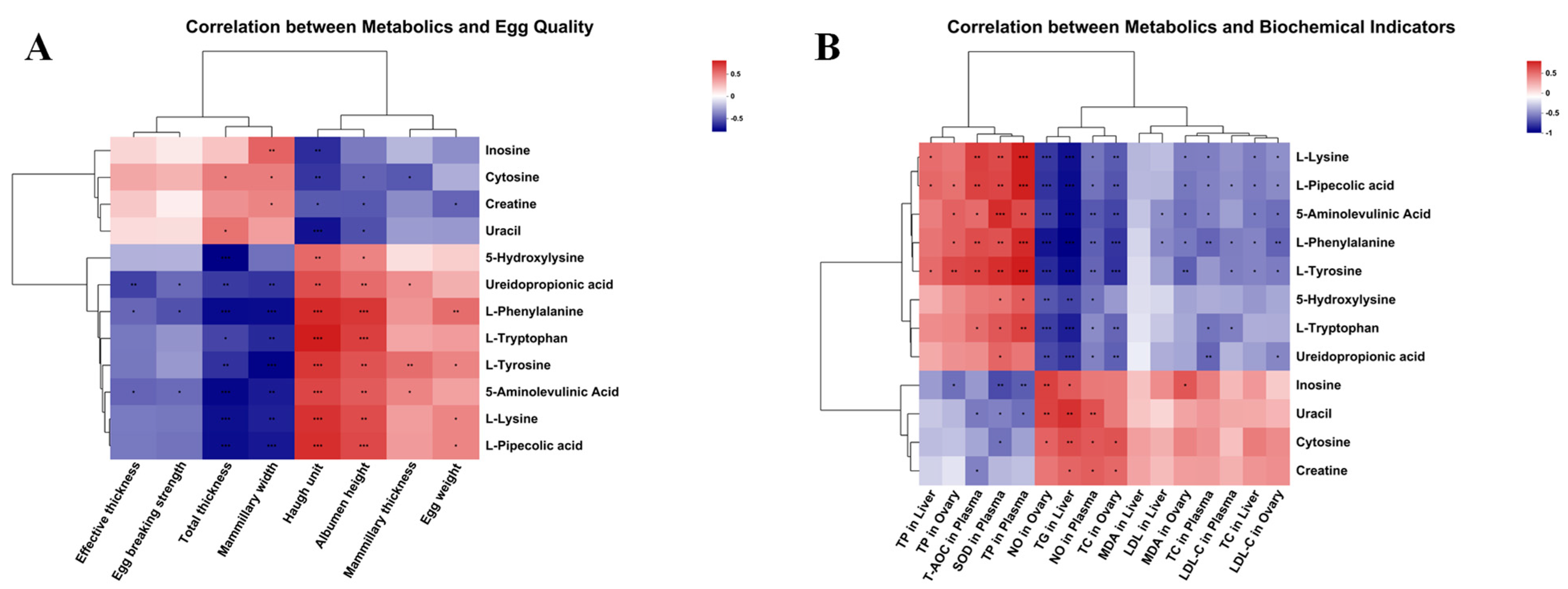 Antioxidants 13 00458 g004