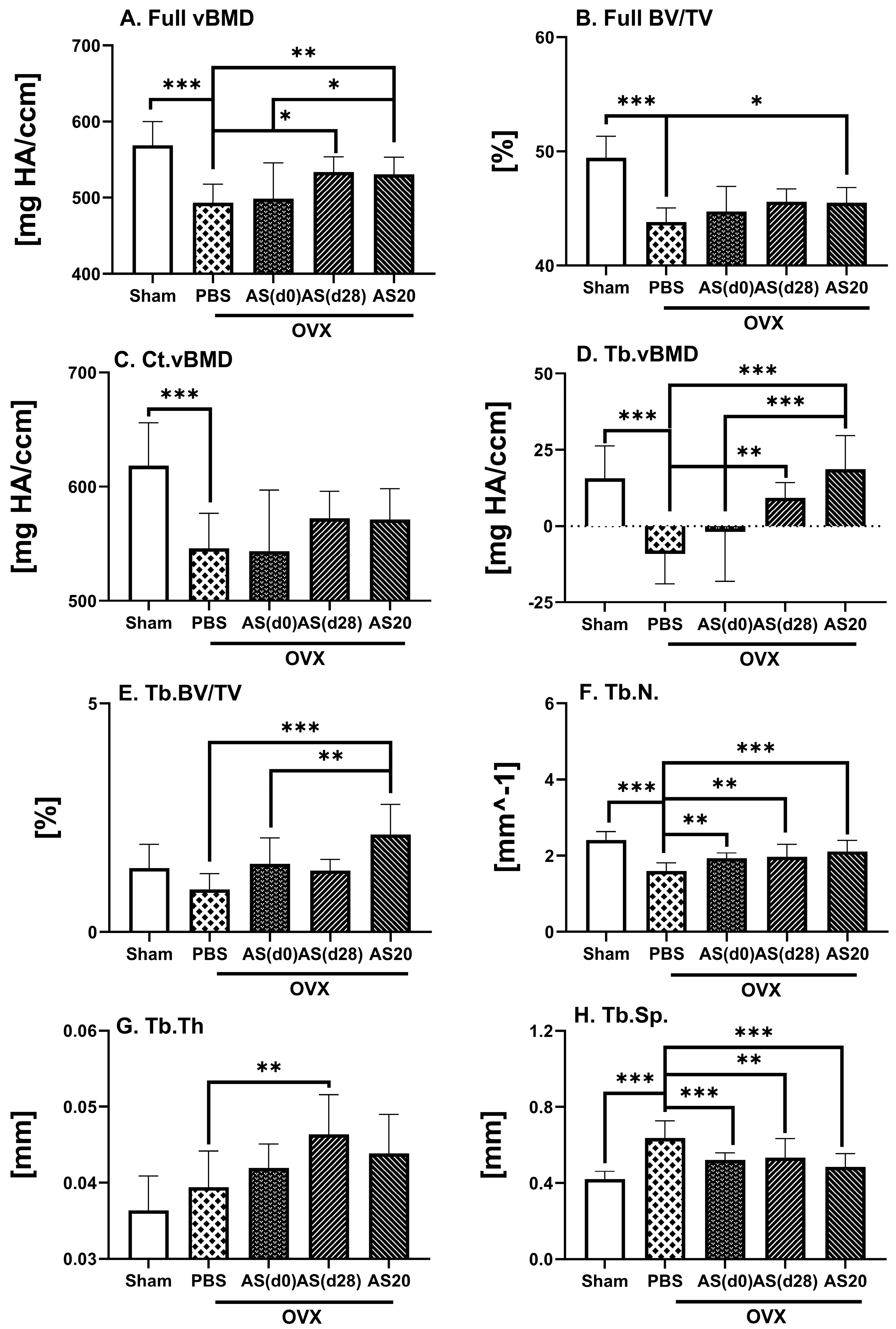 Antioxidants 13 00474 g003