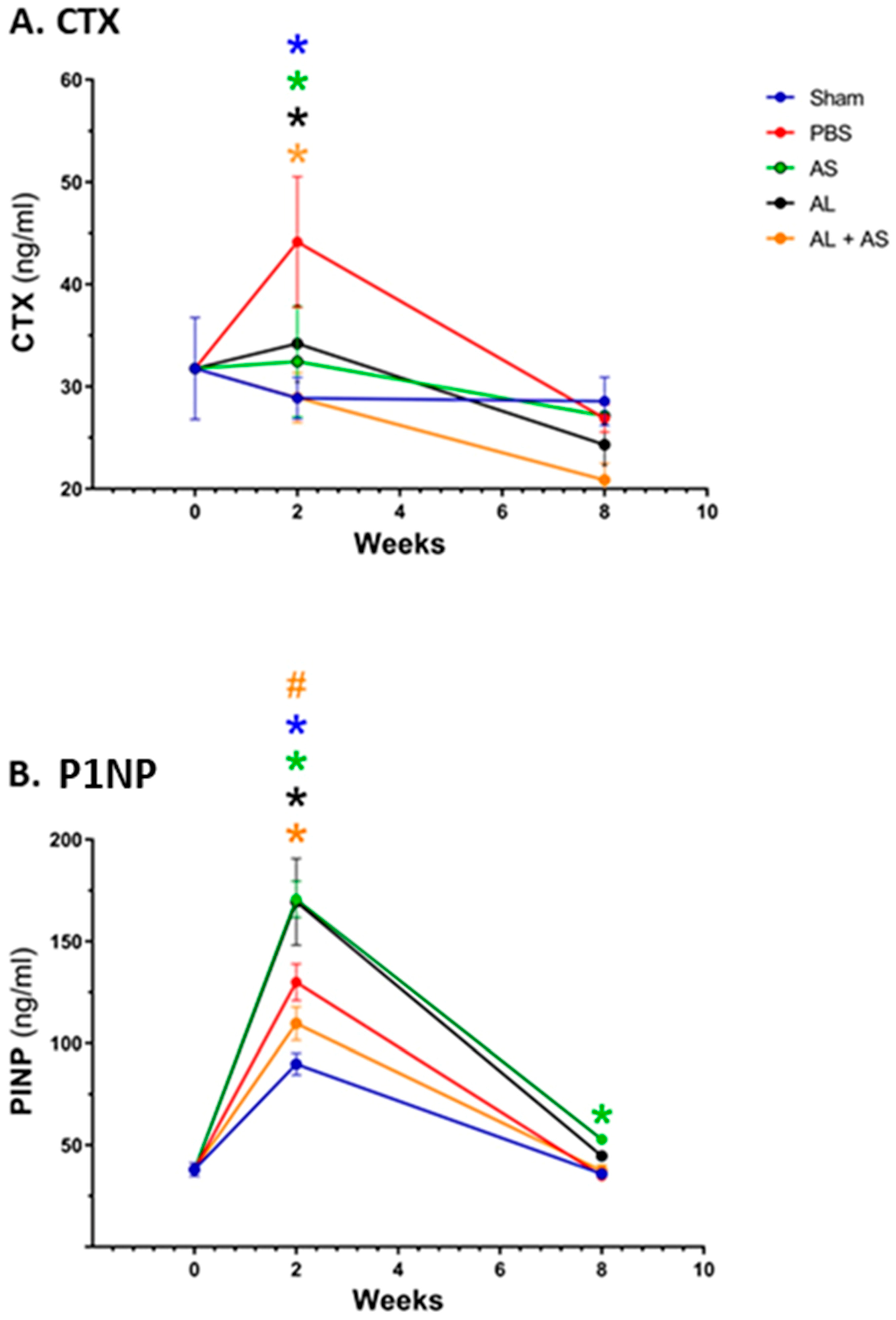Antioxidants 13 00474 g007