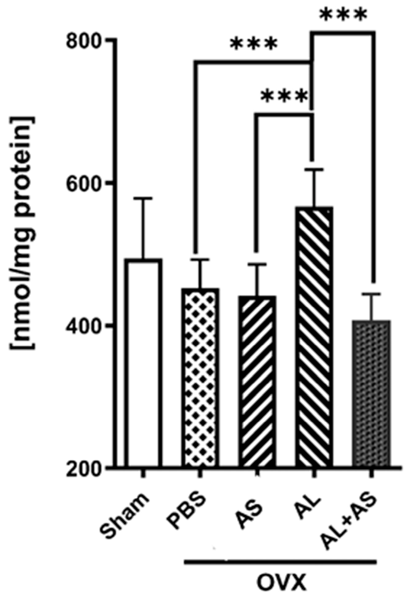 Antioxidants 13 00474 g009
