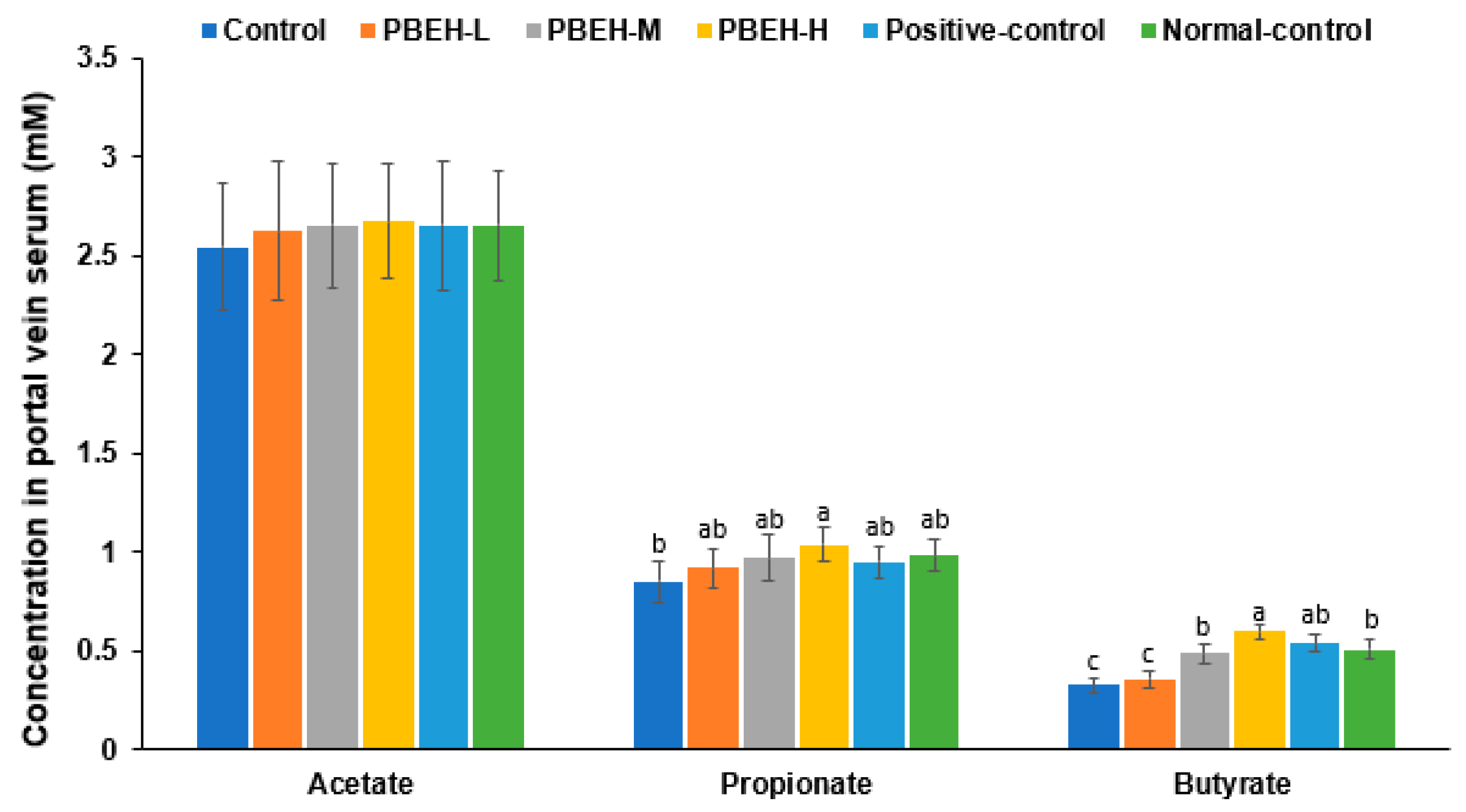 Antioxidants 13 00476 g003