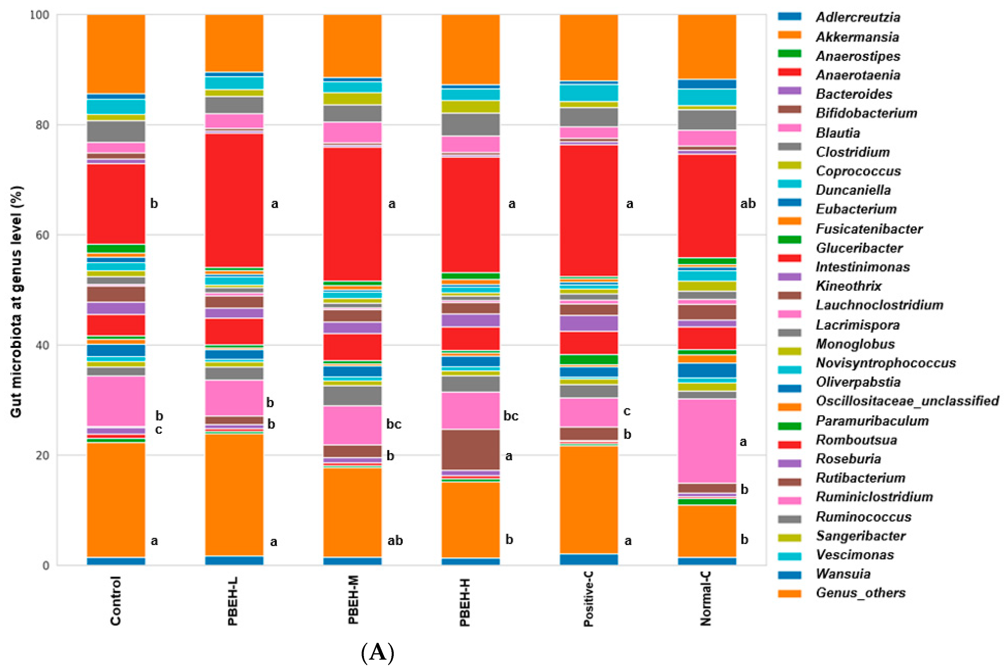 Antioxidants 13 00476 g004a