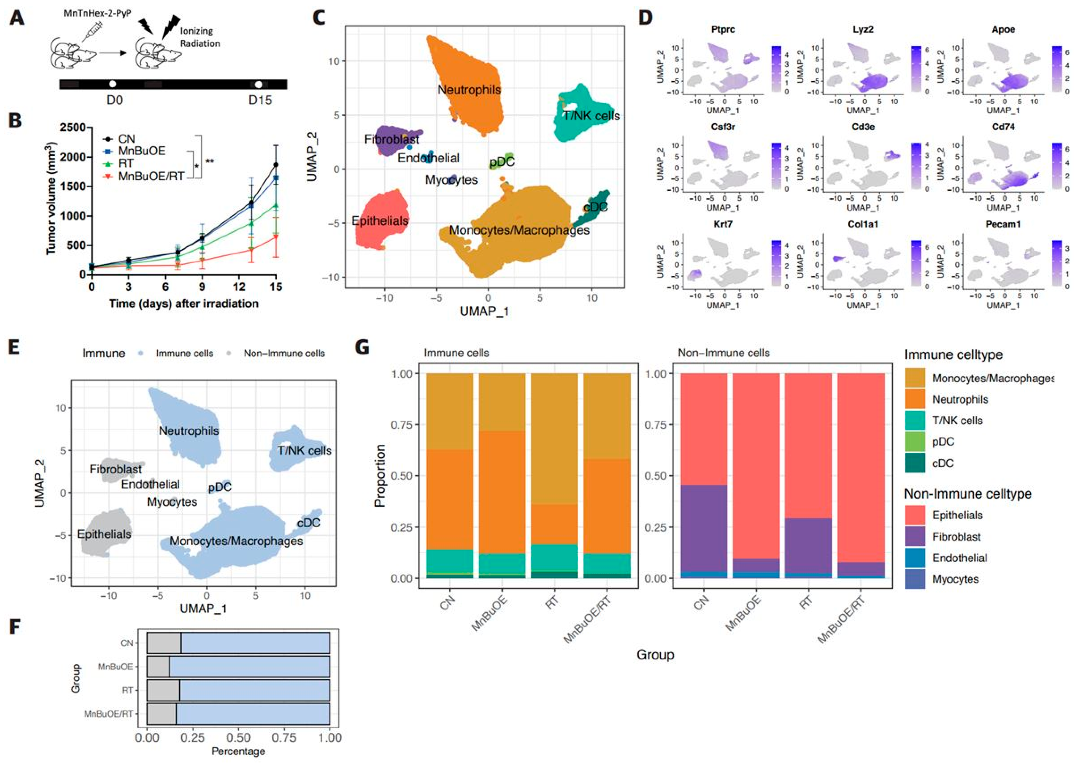 Antioxidants 13 00477 g001