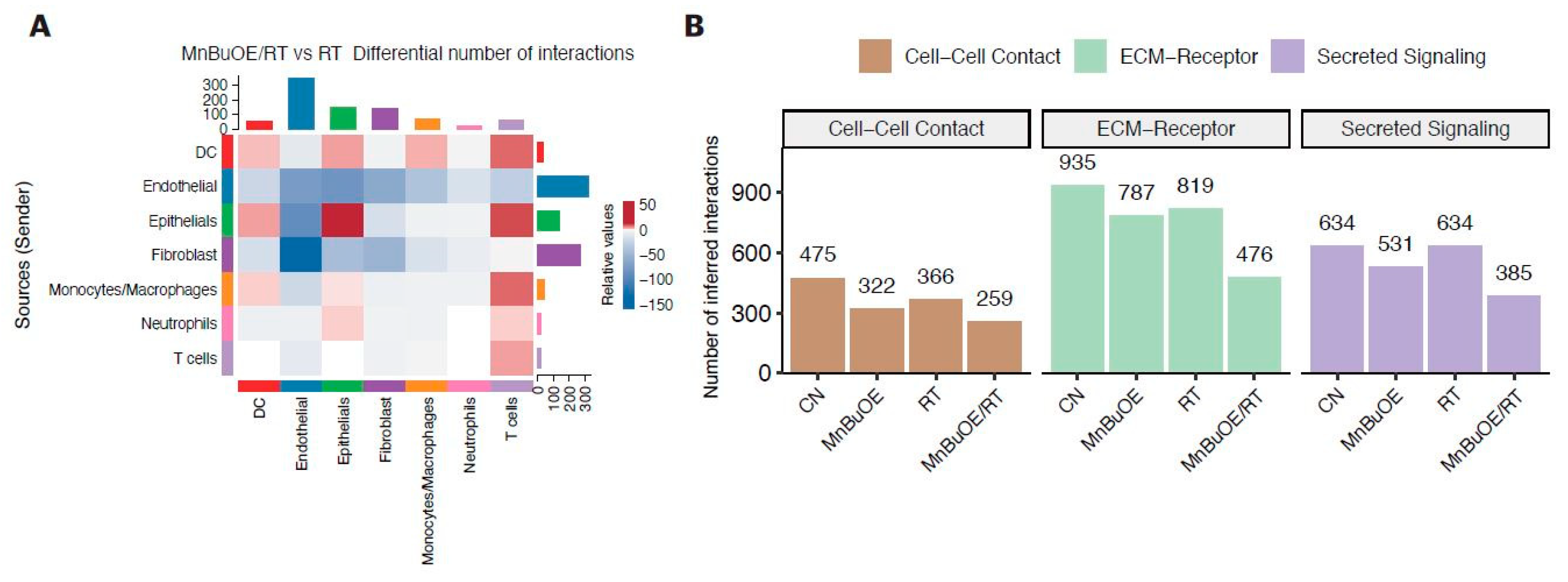 Antioxidants 13 00477 g007