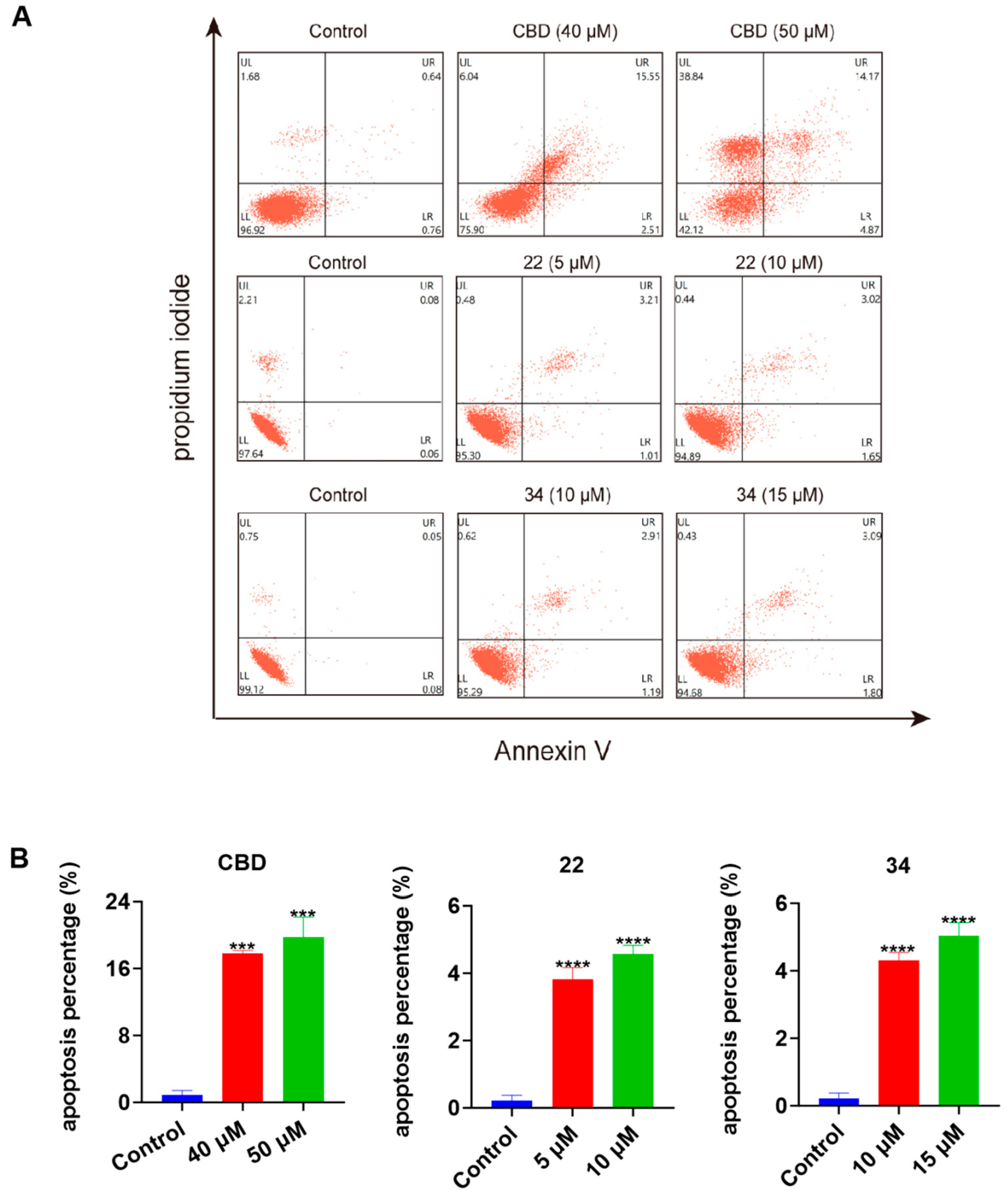 Antioxidants 13 00478 g007