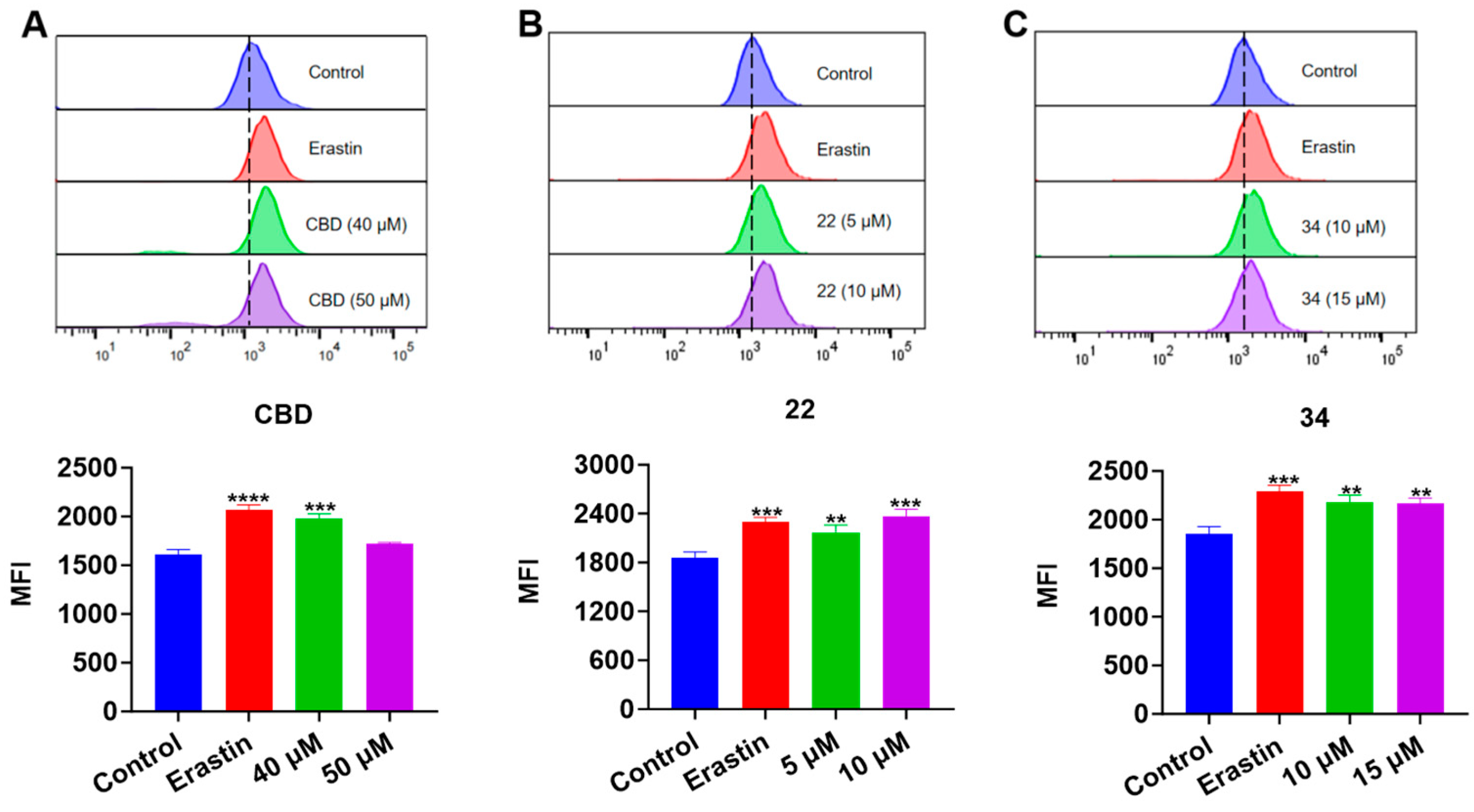 Antioxidants 13 00478 g008