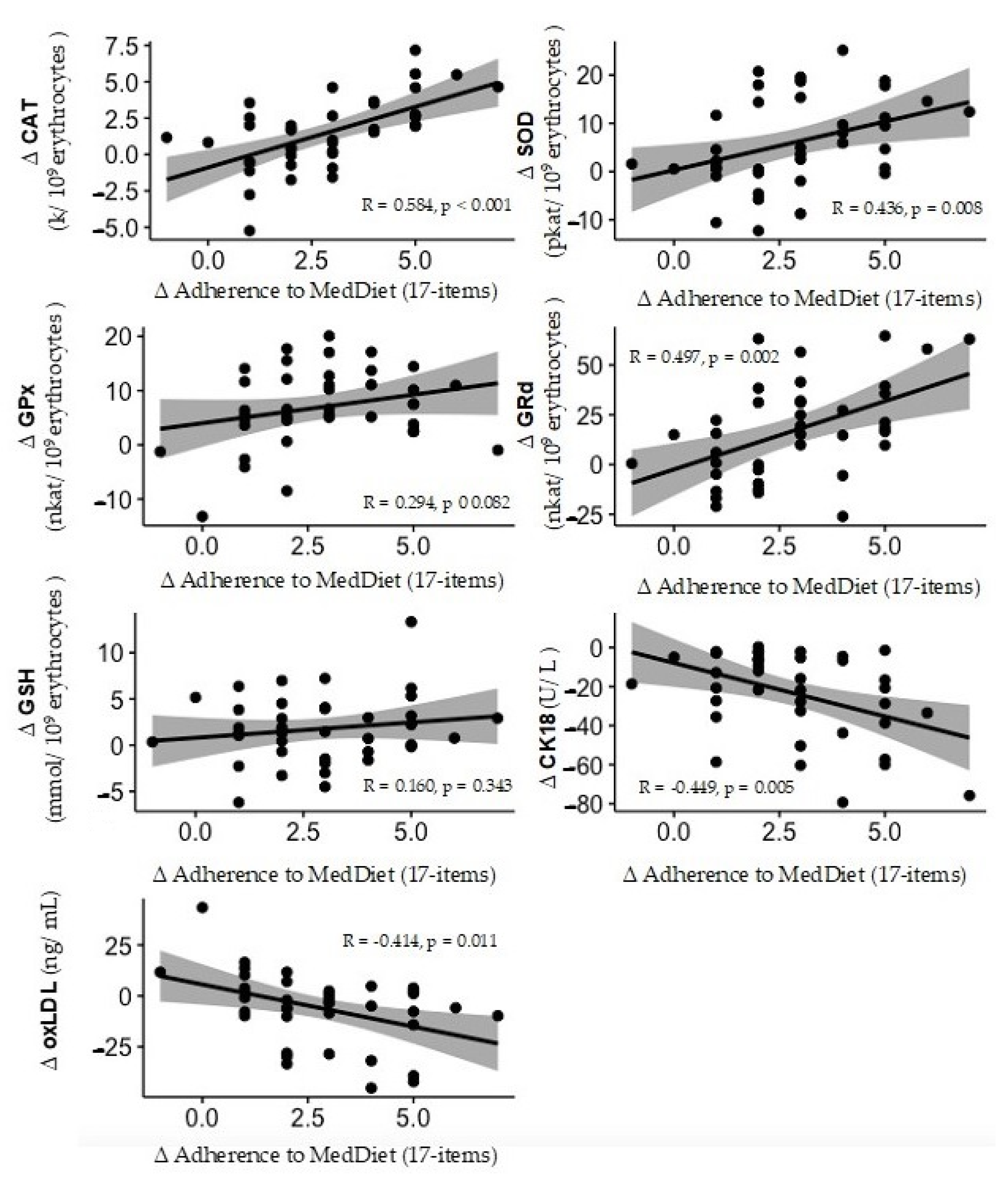 Antioxidants 13 00480 g003