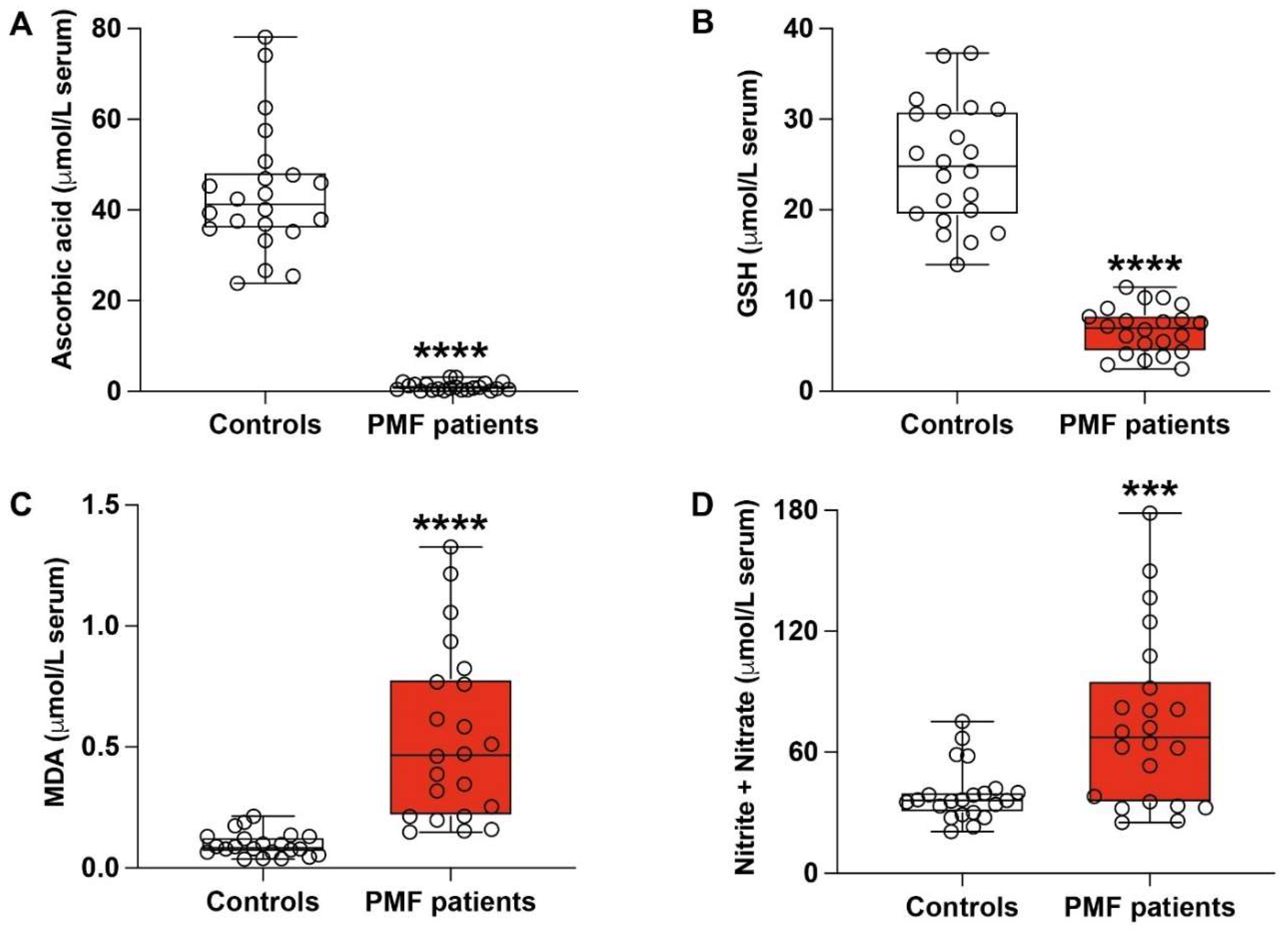 Antioxidants 13 00490 g001