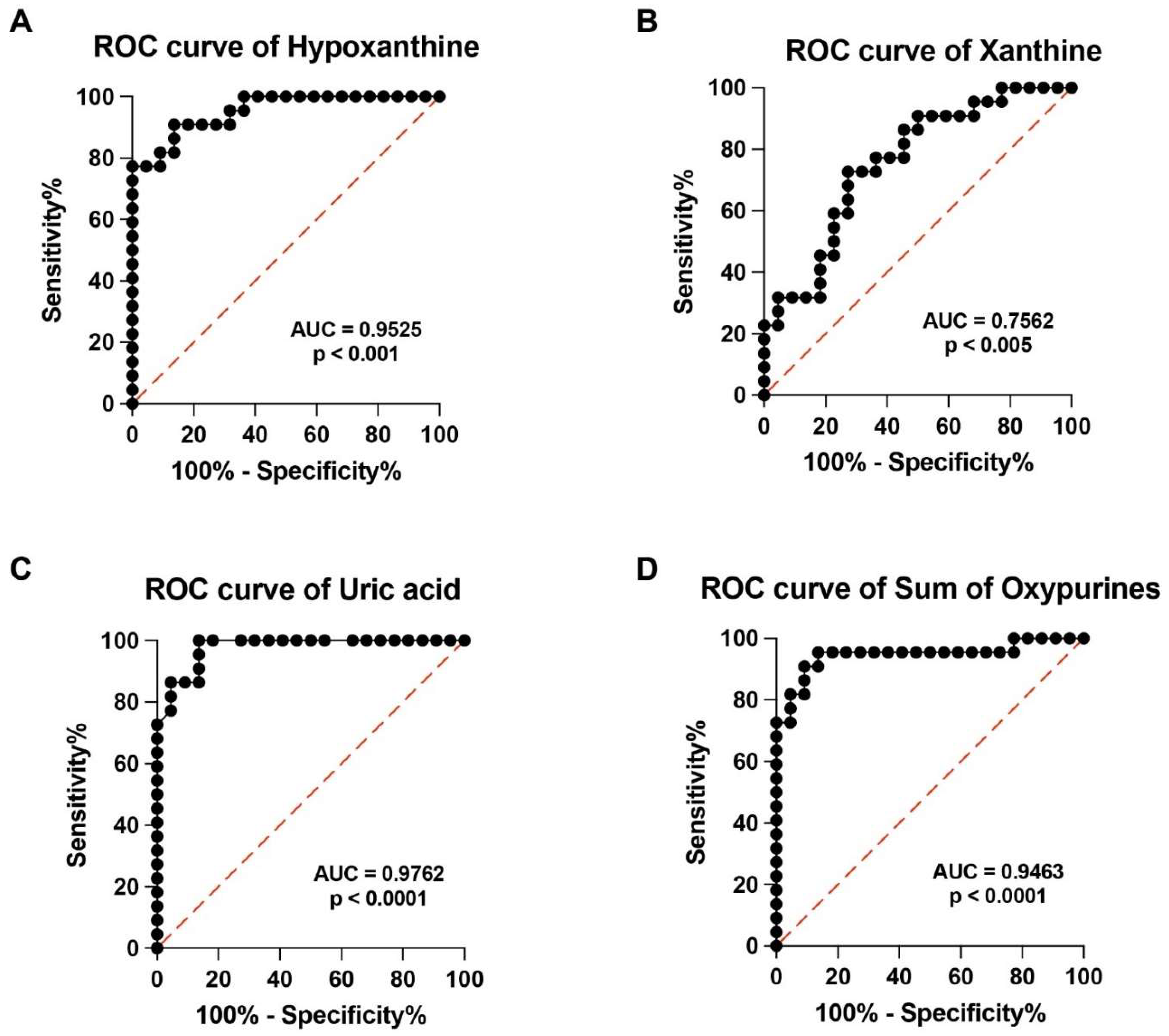 Antioxidants 13 00490 g004