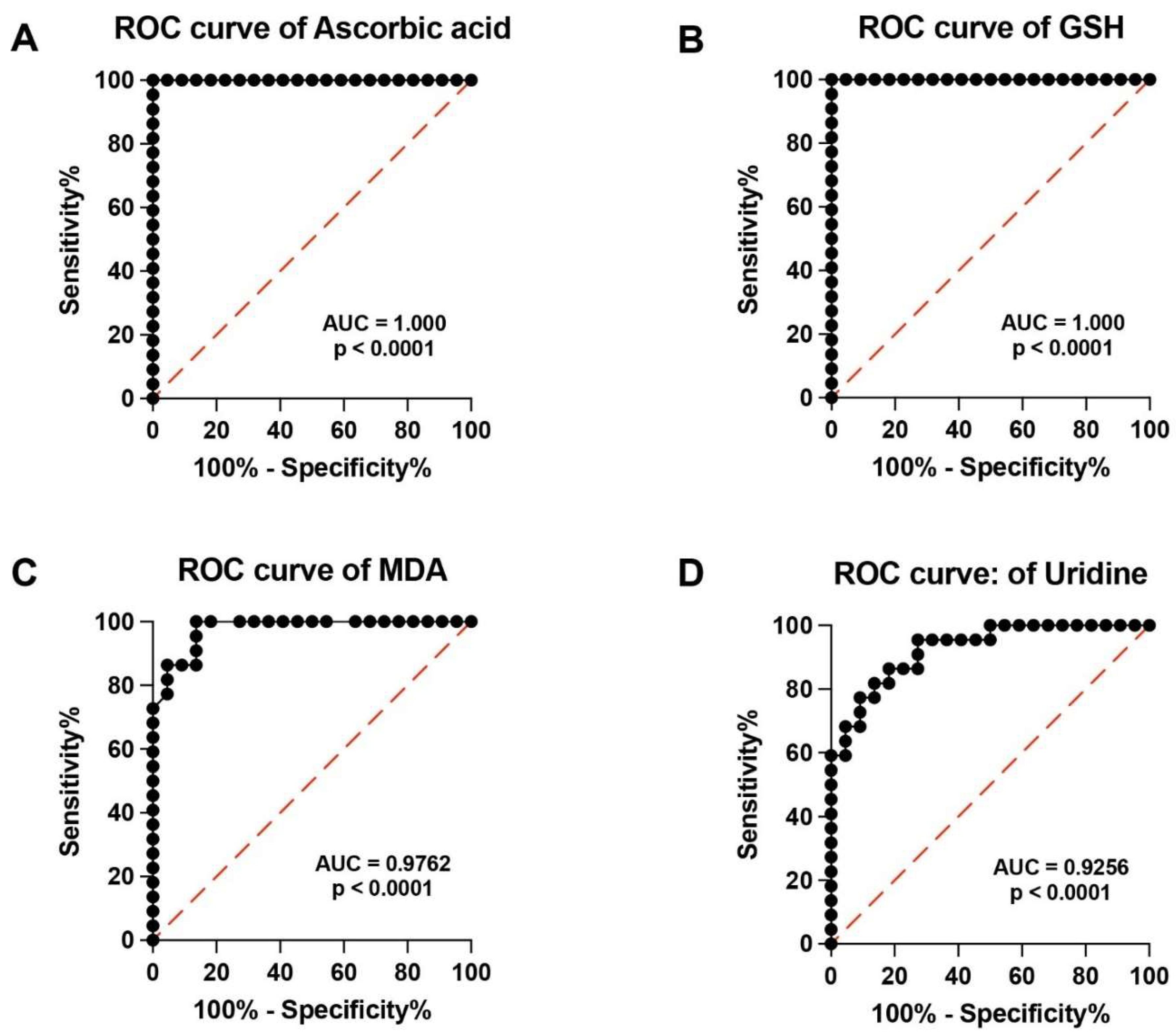 Antioxidants 13 00490 g005