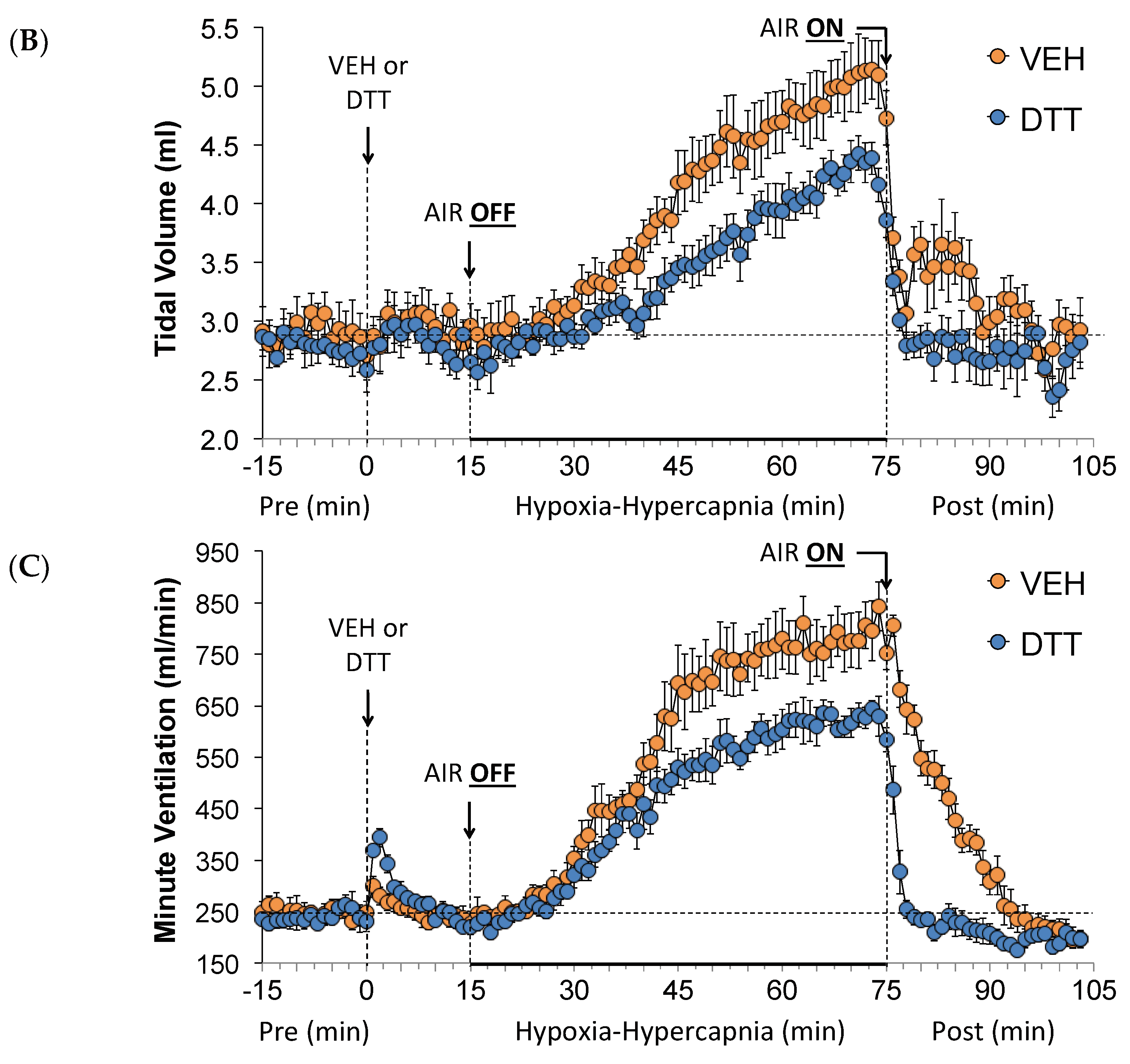 Antioxidants 13 00498 g002b Antioxidants 13 00498 g002b